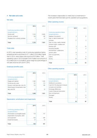 4 Net sales and costs
Net sales
2015 2014
Continuing operations before
exceptional items
Goods sold 7,532 6,848
Services rendered 183 189
Royalties from ordinary activities 7 14
Total 7,722 7,051
Total costs
In 2015, total operating costs of continuing operations before
exceptional items amounted to € 7.1 billion, € 0.6 billion higher
than in 2014, when these costs stood at € 6.5 billion. Total
operating costs in 2015 included Cost of sales to an amount of
€ 5.3 billion (2014: € 4.8 billion); gross margin as a percentage of
net sales stood at 32% (2014: 32%).
Employee benefits costs
2015 2014
Continuing operations before
exceptional items
Wages and salaries 1,365 1,246
Social security costs 181 170
Pension costs (see also note 25) 122 106
Share-based compensation (see
also note 28) 21 19
Total 1,689 1,541
Depreciation, amortization and impairments
2015 2014
Continuing operations before
exceptional items
Amortization of intangible assets 153 137
Depreciation of property, plant
and equipment 322 296
Impairment losses 27 18
Total 502 451
The increase in depreciation is mainly due to investments in
recent years that have been put into operation and acquisitions.
Other operating income
2015 2014
Continuing operations before
exceptional items
Release of provisions 5 6
Gain on sale of assets and
activities 11 3
Gain on scrap, waste material,
emission rights, royalties and
licenses sold 2 18
Insurance benefits 7 3
Amendments / settlements
pension plans 12 4
Earn-out payments 2 -
Claims - 3
Sundry 25 16
Total 64 53
Other operating expense
2015 2014
Continuing operations before
exceptional items
Additions to provisions 13 10
Loss from the disposal or closure
of assets and activities - 1
Exchange differences 16 2
Costs of financial instruments - 3
Earn-out payments - -
Damages - 13
Sundry 11 9
Total 40 38
Bright Science. Brighter Living. 2015 148 www.dsm.com
 