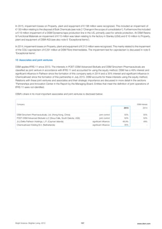 In 2015, impairment losses on Property, plant and equipment of € 198 million were recognized. This included an impairment of
€ 130 million relating to the disposal of Bulk Chemicals (see note 2 'Change in the scope of consolidation'). Furthermore this included
a € 19 million impairment of a DSM Dyneema tape production line in the US, primarily used for vehicle protection. At DSM Resins
& Functional Materials an impairment of € 15 million was taken relating to the factory in Stanley (USA) and € 10 million to Property,
plant and equipment of DSM-AGI (see also note 6 'Exceptional items').
In 2014, impairment losses on Property, plant and equipment of € 312 million were recognized. This mainly related to the impairment
of the CGU caprolactam of € 291 million at DSM Fibre Intermediates. The impairment test for caprolactam is discussed in note 6
'Exceptional items'.
10 Associates and joint ventures
DSM applies IFRS 11 since 2013. The interests in POET-DSM Advanced Biofuels and DSM Sinochem Pharmaceuticals are
classified as joint venture in accordance with IFRS 11 and accounted for using the equity method. DSM has a 49% interest and
significant influence in Patheon since the formation of this company early in 2014 and a 35% interest and significant influence in
ChemicaInvest since the formation of this partnership in July 2015. DSM accounts for these interests using the equity method.
Relations with these joint ventures and associates and their strategic importance are discussed in more detail in the sections
'Partnerships and Innovation Center in the Report by the Managing Board. Entities that meet the definition of joint operations of
IFRS 11 were not identified.
DSM's share in its most important associates and joint ventures is disclosed below:
Company DSM interest
2015 2014
DSM Sinochem Pharmaceuticals, Ltd. (Hong Kong, China) joint control 50% 50%
POET-DSM Advanced Biofuels LLC (Sioux Falls, South Dakota, USA) joint control 50% 50%
JLL/Delta Patheon Holdings, L.P. (Cayman Islands) significant influence 48.9% 49%
ChemicaInvest Holding B.V. (Netherlands) significant influence 35% -
Bright Science. Brighter Living. 2015 157 www.dsm.com
 