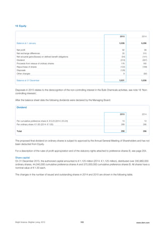16 Equity
2015 2014
Balance at 1 January 5,936 6,096
Net profit 92 99
Net exchange differences 30 310
Net actuarial gains/(losses) on defined benefit obligations (54) (141)
Dividend (310) (307)
Proceeds from reissue of ordinary shares 176 160
Repurchase of shares (122) (189)
Disposals (126) -
Other changes 9 (92)
Balance at 31 December 5,631 5,936
Disposals in 2015 relates to the derecognition of the non-controlling interest in the Bulk Chemicals activities, see note 18 ‘Non-
controlling interests’.
After the balance sheet date the following dividends were declared by the Managing Board:
Dividend
2015 2014
Per cumulative preference share A: € 0.23 (2014: € 0.23) 10 10
Per ordinary share: € 1.65 (2014: € 1.65) 288 286
Total 298 296
The proposed final dividend on ordinary shares is subject to approval by the Annual General Meeting of Shareholders and has not
been deducted from Equity.
For a description of the rules of profit appropriation and of the statutory rights attached to preference shares B, see page 204.
Share capital
On 31 December 2015, the authorized capital amounted to € 1,125 million (2014: € 1,125 million), distributed over 330,960,000
ordinary shares, 44,040,000 cumulative preference shares A and 375,000,000 cumulative preference shares B. All shares have a
nominal value of € 1.50 each.
The changes in the number of issued and outstanding shares in 2014 and 2015 are shown in the following table.
Bright Science. Brighter Living. 2015 163 www.dsm.com
 
