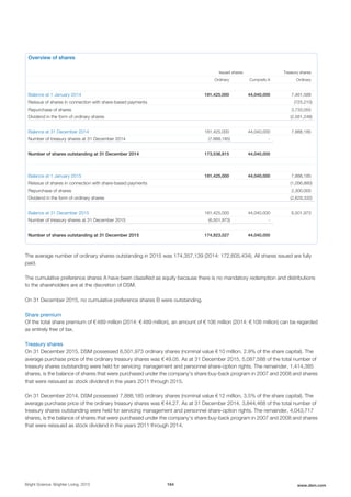 Overview of shares
Issued shares Treasury shares
Ordinary Cumprefs A Ordinary
Balance at 1 January 2014 181,425,000 44,040,000 7,461,588
Reissue of shares in connection with share-based payments (725,210)
Repurchase of shares 3,733,055
Dividend in the form of ordinary shares (2,581,248)
Balance at 31 December 2014 181,425,000 44,040,000 7,888,185
Number of treasury shares at 31 December 2014 (7,888,185) -
Number of shares outstanding at 31 December 2014 173,536,815 44,040,000
Balance at 1 January 2015 181,425,000 44,040,000 7,888,185
Reissue of shares in connection with share-based payments (1,056,880)
Repurchase of shares 2,300,000
Dividend in the form of ordinary shares (2,629,332)
Balance at 31 December 2015 181,425,000 44,040,000 6,501,973
Number of treasury shares at 31 December 2015 (6,501,973) -
Number of shares outstanding at 31 December 2015 174,923,027 44,040,000
The average number of ordinary shares outstanding in 2015 was 174,357,139 (2014: 172,605,434). All shares issued are fully
paid.
The cumulative preference shares A have been classified as equity because there is no mandatory redemption and distributions
to the shareholders are at the discretion of DSM.
On 31 December 2015, no cumulative preference shares B were outstanding.
Share premium
Of the total share premium of € 489 million (2014: € 489 million), an amount of € 106 million (2014: € 108 million) can be regarded
as entirely free of tax.
Treasury shares
On 31 December 2015, DSM possessed 6,501,973 ordinary shares (nominal value € 10 million, 2.9% of the share capital). The
average purchase price of the ordinary treasury shares was € 49.05. As at 31 December 2015, 5,087,588 of the total number of
treasury shares outstanding were held for servicing management and personnel share-option rights. The remainder, 1,414,385
shares, is the balance of shares that were purchased under the company's share buy-back program in 2007 and 2008 and shares
that were reissued as stock dividend in the years 2011 through 2015.
On 31 December 2014, DSM possessed 7,888,185 ordinary shares (nominal value € 12 million, 3.5% of the share capital). The
average purchase price of the ordinary treasury shares was € 44.27. As at 31 December 2014, 3,844,468 of the total number of
treasury shares outstanding were held for servicing management and personnel share-option rights. The remainder, 4,043,717
shares, is the balance of shares that were purchased under the company's share buy-back program in 2007 and 2008 and shares
that were reissued as stock dividend in the years 2011 through 2014.
Bright Science. Brighter Living. 2015 164 www.dsm.com
 