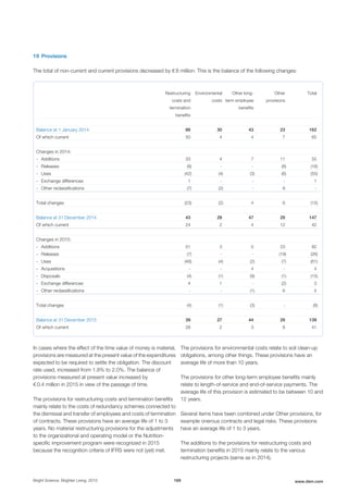 19 Provisions
The total of non-current and current provisions decreased by € 8 million. This is the balance of the following changes:
Restructuring
costs and
termination
benefits
Environmental
costs
Other long-
term employee
benefits
Other
provisions
Total
Balance at 1 January 2014 66 30 43 23 162
Of which current 50 4 4 7 65
Changes in 2014:
- Additions 33 4 7 11 55
- Releases (8) - - (8) (16)
- Uses (42) (4) (3) (6) (55)
- Exchange differences 1 - - - 1
- Other reclassifications (7) (2) - 9 -
Total changes (23) (2) 4 6 (15)
Balance at 31 December 2014 43 28 47 29 147
Of which current 24 2 4 12 42
Changes in 2015:
- Additions 51 3 5 23 82
- Releases (7) - - (19) (26)
- Uses (48) (4) (2) (7) (61)
- Acquisitions - - 4 - 4
- Disposals (4) (1) (9) (1) (15)
- Exchange differences 4 1 - (2) 3
- Other reclassifications - - (1) 6 5
Total changes (4) (1) (3) - (8)
Balance at 31 December 2015 39 27 44 29 139
Of which current 28 2 3 8 41
In cases where the effect of the time value of money is material,
provisions are measured at the present value of the expenditures
expected to be required to settle the obligation. The discount
rate used, increased from 1.8% to 2.0%. The balance of
provisions measured at present value increased by
€ 0.4 million in 2015 in view of the passage of time.
The provisions for restructuring costs and termination benefits
mainly relate to the costs of redundancy schemes connected to
the dismissal and transfer of employees and costs of termination
of contracts. These provisions have an average life of 1 to 3
years. No material restructuring provisions for the adjustments
to the organizational and operating model or the Nutrition-
specific improvement program were recognized in 2015
because the recognition criteria of IFRS were not (yet) met.
The provisions for environmental costs relate to soil clean-up
obligations, among other things. These provisions have an
average life of more than 10 years.
The provisions for other long-term employee benefits mainly
relate to length-of-service and end-of-service payments. The
average life of this provision is estimated to be between 10 and
12 years.
Several items have been combined under Other provisions, for
example onerous contracts and legal risks. These provisions
have an average life of 1 to 3 years.
The additions to the provisions for restructuring costs and
termination benefits in 2015 mainly relate to the various
restructuring projects (same as in 2014).
Bright Science. Brighter Living. 2015 169 www.dsm.com
 