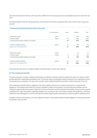 The financial instruments that have a fair value that is different from the carrying amounts are classified as level 2 for both 2014 and
2015.
The following table shows the carrying amounts of the financial instruments recognized at fair value, broken down by type and
purpose:
Carrying amounts financial instruments at fair value
Fair value hierarchy Assets Liabilities Total
Interest rate swaps Level 2 - (109) (109)
Currency swaps Level 2 32 (168) (136)
Total financial derivatives related to borrowings 32 (277) (245)
Currency forward contracts Level 2 15 (85) (70)
Balance at 31 December 2014 47 (362) (315)
Interest rate swaps Level 2 - (1) (1)
Currency swaps Level 2 2 (74) (72)
Total financial derivatives related to borrowings 2 (75) (73)
Currency forward contracts Level 2 45 (157) (112)
Balance at 31 December 2015 47 (232) (185)
During the year there were no transfers between individual levels of the fair value hierarchy.
25 Post-employment benefits
The group operates a number of defined benefit plans and defined contribution plans throughout the world, the assets of which
are generally held in separately administered funds. The pension plans are generally funded by payments from employees and from
the relevant group companies. The group also provides certain additional healthcare benefits to retired employees in the US.
Post-employment benefits relate to obligations that will be settled in the future and require assumptions to project benefit
obligations. Post-employment benefit accounting is intended to reflect the recognition of post-employment benefits over the
employee’s approximate service period, based on the terms of the plans and the investment and funding. The accounting requires
management to make assumptions regarding variables such as discount rate, future salary increases, life expectancy, and future
healthcare costs. Management consults with external actuaries regarding these assumptions at least annually for significant plans.
Changes in these key assumptions can have a significant impact on the projected defined benefit obligations, funding requirements
and periodic costs incurred.
Bright Science. Brighter Living. 2015 177 www.dsm.com
 