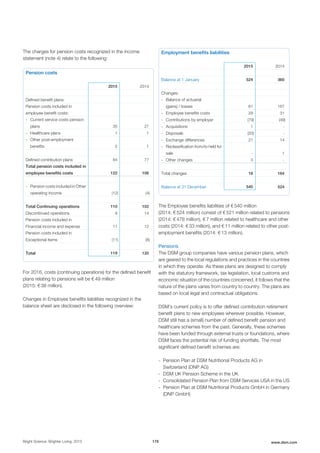 The charges for pension costs recognized in the income
statement (note 4) relate to the following:
Pension costs
2015 2014
Defined benefit plans:
Pension costs included in
employee benefit costs:
- Current service costs pension
plans 35 27
- Healthcare plans 1 1
- Other post-employment
benefits 2 1
Defined contribution plans 84 77
Total pension costs included in
employee benefits costs 122 106
- Pension costs included in Other
operating income (12) (4)
Total Continuing operations 110 102
Discontinued operations 9 14
Pension costs included in
Financial income and expense 11 12
Pension costs included in
Exceptional items (11) (8)
Total 119 120
For 2016, costs (continuing operations) for the defined benefit
plans relating to pensions will be € 49 million
(2015: € 38 million).
Changes in Employee benefits liabilities recognized in the
balance sheet are disclosed in the following overview:
Employment benefits liabilities
2015 2014
Balance at 1 January 524 360
Changes:
- Balance of actuarial
(gains) / losses 61 167
- Employee benefits costs 29 31
- Contributions by employer (79) (49)
- Acquisitions 1 -
- Disposals (20) -
- Exchange differences 21 14
- Reclassification from/to held for
sale - 1
- Other changes 3 -
Total changes 16 164
Balance at 31 December 540 524
The Employee benefits liabilities of € 540 million
(2014: € 524 million) consist of € 521 million related to pensions
(2014: € 478 million), € 7 million related to healthcare and other
costs (2014: €33 million), and € 11 million related to other post-
employment benefits (2014: € 13 million).
Pensions
The DSM group companies have various pension plans, which
are geared to the local regulations and practices in the countries
in which they operate. As these plans are designed to comply
with the statutory framework, tax legislation, local customs and
economic situation of the countries concerned, it follows that the
nature of the plans varies from country to country. The plans are
based on local legal and contractual obligations.
DSM’s current policy is to offer defined contribution retirement
benefit plans to new employees wherever possible. However,
DSM still has a (small) number of defined benefit pension and
healthcare schemes from the past. Generally, these schemes
have been funded through external trusts or foundations, where
DSM faces the potential risk of funding shortfalls. The most
significant defined benefit schemes are:
- Pension Plan at DSM Nutritional Products AG in
Switzerland (DNP AG)
- DSM UK Pension Scheme in the UK
- Consolidated Pension Plan from DSM Services USA in the US
- Pension Plan at DSM Nutritional Products GmbH in Germany
(DNP GmbH)
Bright Science. Brighter Living. 2015 178 www.dsm.com
 