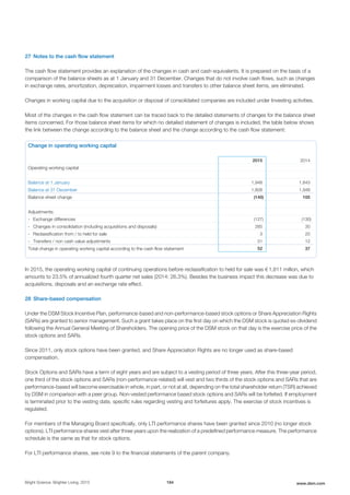 27 Notes to the cash flow statement
The cash flow statement provides an explanation of the changes in cash and cash equivalents. It is prepared on the basis of a
comparison of the balance sheets as at 1 January and 31 December. Changes that do not involve cash flows, such as changes
in exchange rates, amortization, depreciation, impairment losses and transfers to other balance sheet items, are eliminated.
Changes in working capital due to the acquisition or disposal of consolidated companies are included under Investing activities.
Most of the changes in the cash flow statement can be traced back to the detailed statements of changes for the balance sheet
items concerned. For those balance sheet items for which no detailed statement of changes is included, the table below shows
the link between the change according to the balance sheet and the change according to the cash flow statement:
Change in operating working capital
2015 2014
Operating working capital
Balance at 1 January 1,948 1,843
Balance at 31 December 1,808 1,948
Balance sheet change (140) 105
Adjustments:
- Exchange differences (127) (130)
- Changes in consolidation (including acquisitions and disposals) 285 30
- Reclassification from / to held for sale 3 20
- Transfers / non cash value adjustments 31 12
Total change in operating working capital according to the cash flow statement 52 37
In 2015, the operating working capital of continuing operations before reclassification to held for sale was € 1,811 million, which
amounts to 23.5% of annualized fourth quarter net sales (2014: 26.3%). Besides the business impact this decrease was due to
acquisitions, disposals and an exchange rate effect.
28 Share-based compensation
Under the DSM Stock Incentive Plan, performance-based and non-performance-based stock options or Share Appreciation Rights
(SARs) are granted to senior management. Such a grant takes place on the first day on which the DSM stock is quoted ex-dividend
following the Annual General Meeting of Shareholders. The opening price of the DSM stock on that day is the exercise price of the
stock options and SARs.
Since 2011, only stock options have been granted, and Share Appreciation Rights are no longer used as share-based
compensation.
Stock Options and SARs have a term of eight years and are subject to a vesting period of three years. After this three-year period,
one third of the stock options and SARs (non-performance-related) will vest and two thirds of the stock options and SARs that are
performance-based will become exercisable in whole, in part, or not at all, depending on the total shareholder return (TSR) achieved
by DSM in comparison with a peer group. Non-vested performance based stock options and SARs will be forfeited. If employment
is terminated prior to the vesting date, specific rules regarding vesting and forfeitures apply. The exercise of stock incentives is
regulated.
For members of the Managing Board specifically, only LTI performance shares have been granted since 2010 (no longer stock
options). LTI performance shares vest after three years upon the realization of a predefined performance measure. The performance
schedule is the same as that for stock options.
For LTI performance shares, see note 9 to the financial statements of the parent company.
Bright Science. Brighter Living. 2015 184 www.dsm.com
 