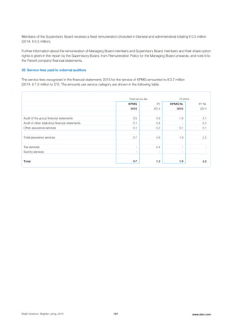 Members of the Supervisory Board received a fixed remuneration (included in General and administrative) totaling € 0.5 million
(2014: € 0.5 million).
Further information about the remuneration of Managing Board members and Supervisory Board members and their share option
rights is given in the report by the Supervisory Board, from Remuneration Policy for the Managing Board onwards, and note 9 to
the Parent company financial statements.
30 Service fees paid to external auditors
The service fees recognized in the financial statements 2015 for the service of KPMG amounted to € 3.7 million
(2014: € 7.3 million to EY). The amounts per service category are shown in the following table.
Total service fee Of which
KPMG EY KPMG NL EY NL
2015 2014 2015 2014
Audit of the group financial statements 3.5 3.9 1.8 2.1
Audit of other (statutory) financial statements 0.1 0.8 - 0.3
Other assurance services 0.1 0.2 0.1 0.1
Total assurance services 3.7 4.9 1.9 2.5
Tax services - 2.4 - -
Sundry services - - - -
Total 3.7 7.3 1.9 2.5
Bright Science. Brighter Living. 2015 187 www.dsm.com
 