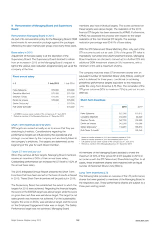9 Remuneration of Managing Board and Supervisory
Board
Remuneration Managing Board in 2015
As part of its remuneration policy for the Managing Board, DSM
benchmarks its remuneration package against the packages
offered by the labor-market peer group once every three years.
Base salary in 2015
Adjustment of the base salary is at the discretion of the
Supervisory Board. The Supervisory Board decided to refrain
from an increase in 2015 at the Managing Board’s request in
light of the various cost-reduction programs being set up at the
company at the time.
Fixed annual salary
in € 1 July 2015 1 July 2014
Feike Sijbesma 870,000 870,000
Geraldine Matchett 570,000 570,000
Stephan Tanda 570,000 570,000
Dimitri de Vreeze 570,000 570,000
Stefan Doboczky1
- 570,000
Rolf-Dieter Schwalb2
- 570,000
1
Left DSM to pursue career outside of the company as of 1 June 2015
2
Retired as member of the Managing Board as of 1 December 2014
Short-Term Incentives (STI) for 2015
STI targets are revised annually so as to ensure that they are
stretching but realistic. Considerations regarding the
performance targets are influenced by the operational and
strategic course taken by the company and are directly linked to
the company’s ambitions. The targets are determined at the
beginning of the year for each Board member.
Target STI level and pay-out
When they achieve all their targets, Managing Board members
receive an incentive of 50% of their annual base salary.
Outstanding performance can increase the STI level to 100% of
the annual base salary.
The 2015 Integrated Annual Report presents the Short-Term
Incentives that have been earned on the basis of results achieved
in 2015. These Short-Term Incentives will be paid out in 2016.
The Supervisory Board has established the extent to which the
targets for 2015 were achieved. Regarding the financial targets,
the score on the EBITDA target was above target, while the score
on gross free cash flow was well above target. The target for net
sales growth was however not achieved. For the sustainability
targets, the score on ECO+ was well above target, and the score
on the Employee Engagement Index was on target. The Safety
Performance target was not achieved. Managing Board
members also have individual targets. The scores achieved on
these targets were above target. The realization of the 2015
financial STI targets has been assessed by KPMG. Furthermore,
KPMG has assessed the process with respect to the target
realization of the non-financial STI targets. The average
realization percentage was 60-61% of base salary.
With the STI Deferral and Share Matching Plan, only part of the
STI outcome is paid out as cash. 25% of the gross STI value is
mandatorily converted into DSM Investment shares. Managing
Board members can choose to convert up to a further 25% into
additional DSM Investment shares (in 5% increments, with a
minimum of 5% and a maximum of 25%).
The company matches these STI Investment shares with an
equivalent number of Restricted Share Units (RSUs), vesting of
which is deferred for three years, conditional on achieving
predefined performance targets equivalent to the measures
under the Long-Term Incentive (LTI) Plan. The remainder of the
STI gross outcome (50% to maximum 75%) is paid out in cash
after tax.
Short-Term Incentives
in € 20151
20142
Feike Sijbesma 522,000 320,812
Geraldine Matchett 342,000 92,329
Stephan Tanda 347,700 158,888
Dimitri de Vreeze 342,000 193,088
Stefan Doboczky3
143,291 188,813
Rolf-Dieter Schwalb4
- 166,548
1
Based on results achieved in 2015 and therefore payable in 2016
2
Based on results achieved in 2014 and therefore paid in 2015
3
Left DSM to pursue career outside of the company as of 1 June 2015
4
Retired as member of the Managing Board as of 1 December 2014
All members of the Managing Board decided to invest the
maximum of 50% of their gross 2014 STI (payable in 2015) in
accordance with the STI Deferral and Share Matching Plan. In all
cases, these investment shares were matched with an equal
number of Restricted Stock Units (RSU’s).
Long-Term Incentives (LTI)
The following table provides an overview of the LTI performance
shares that were granted to members of the Managing Board in
the respective year. These performance shares are subject to a
three-year vesting period.
Bright Science. Brighter Living. 2015 192 www.dsm.com
 
