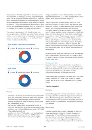 Because we are ultimately responsible for the opinion, we are
also responsible for directing, supervising and performing the
group audit. In this respect we have determined the nature and
extent of the audit procedures to be carried out for group entities.
Decisive were the size and/or the risk profile of the group entities
or operations. On this basis, we selected group entities for which
an audit or specified audit procedures had to be carried out on
the complete set of financial information or specific items.
This resulted in a coverage of 74% of total net sales from
continuing operations and 75% of total assets. For the remaining
entities, we performed amongst others analytical procedures to
validate our assessment that there are no significant risks of
material misstatement within these.
Total net sales from continuing operations
in %
■ Full Scope ■ Specified Audit Procedure ■ Out-of-Scope
26
19
55
Total assets
in %
■ Full Scope ■ Specified Audit Procedure ■ Out-of-Scope
25
11 64
We have:
- performed audit procedures ourselves at group and business
group level in respect of areas such as the annual goodwill
impairment tests, other (in)tangible asset impairments,
valuation of deferred tax assets, acquisitions and disposals
and shared service centers;
- used the work of local KPMG auditors when auditing or
performing specified audit procedures at business group and
local entity level and Royal DSM’s investment in POET-DSM
Advanced Biofuels LLC; and
- used the work of non-KPMG auditors when auditing Royal
DSM’s investments such as Patheon, DSM Sinochem
Pharmaceuticals, Ltd. and ChemicaInvest Holding B.V.
The group audit team has set entity materiality levels, which
ranged from € 5 million to € 12.5 million, based on the mix of size
and risk profile of the entities within the group.
The group audit team provided detailed instructions to all
business group and local entity auditors who were part of the
group audit, covering the significant audit areas, including the
relevant risks of material misstatement, and set out the
information required to be reported back to the group audit
team. The group audit team visited entity locations in the United
States of America, Switzerland, China, Brazil and the Shared
Service Center in India. The group audit team also visited Royal
DSM’s investments in Patheon and POET-DSM Advanced
Biofuels LLC. Telephone conferences were also held with all
entity auditors who were part of the group audit. During these
visits and telephone conferences, the audit approach, the
findings and observations reported to the group audit team were
discussed in more detail. Also file reviews were performed for
certain entities.
By performing the procedures mentioned above, we have been
able to obtain sufficient and appropriate audit evidence about
the group’s financial information to provide an opinion about the
financial statements.
Our key audit matters
Key audit matters are those matters that, in our professional
judgment, were of most significance in our audit of the financial
statements. We have communicated the key audit matters to the
Supervisory Board. The key audit matters are not a
comprehensive reflection of all matters discussed.
These matters were addressed in the context of our audit of the
financial statements as a whole and in forming our opinion
thereon, and we do not provide a separate opinion on these
matters.
Transition as auditor
Description
Initial audit engagements involve considerations in addition to
recurring audits. During initial audit engagements we have to
gain sufficient knowledge about the company, its business,
control environment and application of accounting principles in
order to perform our initial audit risk assessment and planning of
audit activities.
Our response
A detailed transition plan, including independence clearance,
was prepared prior to the start of the audit. We gained an
understanding of Royal DSM and its business including its
control environment and accounting policies as we were
involved early in the year at group, business group and local
entity level. We have been in close contact with the predecessor
Bright Science. Brighter Living. 2015 200 www.dsm.com
 
