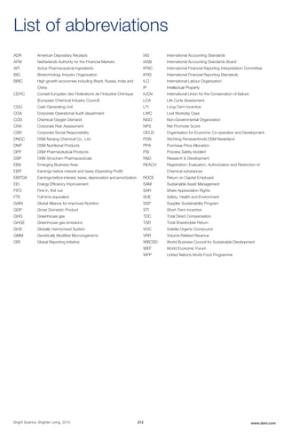 ADR American Depositary Receipts
AFM Netherlands Authority for the Financial Markets
API Active Pharmaceutical Ingredients
BIO Biotechnology Industry Organization
BRIC High growth economies including Brazil, Russia, India and
China
CEFIC Conseil Européen des Fédérations de l'Industrie Chimique
(European Chemical Industry Council)
CGU Cash Generating Unit
COA Corporate Operational Audit department
COD Chemical Oxygen Demand
CRA Corporate Risk Assessment
CSR Corporate Social Responsibility
DNCC DSM Nanjing Chemical Co., Ltd.
DNP DSM Nutritional Products
DPP DSM Pharmaceutical Products
DSP DSM Sinochem Pharmaceuticals
EBA Emerging Business Area
EBIT Earnings before interest and taxes (Operating Profit)
EBITDA Earnings before interest, taxes, depreciation and amortization
EEI Energy Efficiency Improvement
FIFO First in, first out
FTE Full-time equivalent
GAIN Global Alliance for Improved Nutrition
GDP Gross Domestic Product
GHG Greenhouse gas
GHGE Greenhouse-gas emissions
GHS Globally Harmonized System
GMM Genetically Modified Microorganisms
GRI Global Reporting Initiative
IAS International Accounting Standards
IASB International Accounting Standards Board
IFRIC International Financial Reporting Interpretation Committee
IFRS International Financial Reporting Standards
ILO International Labour Organization
IP Intellectual Property
IUCN International Union for the Conservation of Nature
LCA Life Cycle Assessment
LTI Long-Term Incentive
LWC Lost Workday Case
NGO Non-Governmental Organization
NPS Net Promoter Score
OECD Organisation for Economic Co-operation and Development
PDN Stichting Pensioenfonds DSM Nederland
PPA Purchase Price Allocation
PSI Process Safety Incident
R&D Research & Development
REACH Registration, Evaluation, Authorization and Restriction of
Chemical substances
ROCE Return on Capital Employed
SAM Sustainable Asset Management
SAR Share Appreciation Rights
SHE Safety, Health and Environment
SSP Supplier Sustainability Program
STI Short-Term Incentive
TDC Total Direct Compensation
TSR Total Shareholder Return
VOC Volatile Organic Compound
VRR Volume-Related Revenue
WBCSD World Business Council for Sustainable Development
WEF World Economic Forum
WFP United Nations World Food Programme
List of abbreviations
Bright Science. Brighter Living. 2015 212 www.dsm.com
 