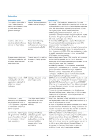 Stakeholders
Stakeholder group How DSM engages Examples 2015
Employees − create value for
DSM's stakeholders by
helping them provide solutions
to some of the world’s
greatest challenges
Surveys, engagement events,
intranet, internal campaigns
- In October, DSM employees answered the Employee
Engagement Pulse Survey with a response rate of 78% and
an engagement score of 69%. Local management teams will
work with employees to improve on focus areas, such as
valuing employees’ diverse perspectives more.
- DSM's young professionals network, DSM NEXT is
committed to share knowledge and gain insight into DSM’s
businesses through many activities. In 2015, this included
site visits, workshops, and webinars.
Investors - DSM aims to
provide an attractive financial
return to its shareholders
Annual General Meeting,
Capital Markets Day,
conference calls, road shows,
investor indices (e.g. DJSI),
surveys
- In November, DSM organized a Capital Markets Day for
financial analysts to discuss strategic progress and the
improvement of financial performance.
- DSM defined a renewable energy strategy for its operations
in the next strategic period taking into account concerns
from Eumedion and VBDO. DSM also participates annually
in socially responsible investment indices such as DJSI,
FTSE4Good and Sustainalytics.
Science research institutes -
DSM openly cooperates with
renowned universities and
science institutes
Financial support, knowledge
& research, sharing facilities,
lectures
- Led by the Circularity Center, DSM, together with Lankhorst
Ropes, Van Gansewinkel and the Port of Rotterdam,
investigated end-of-life solutions for maritime ropes, fishing
nets and gloves made with Dyneema®.
- Founded by DSM with Dutch universities and Provincie
Limburg, the Chemelot Institute for Science & Technology
(InSciTe) opened a biomedical facility at Brightlands
Chemelot Campus in September. This collaborative
workspace will advance proven biomedical concepts to
clinical applications through open innovation.
NGOs and civil society - DSM
works together with other
organizations to jointly find
solutions to societal
challenges
Meetings, discussion panels,
philanthropic events
- DSM’s involvement in Climate Week NYC included an event
on nutrition and the Sustainable Development Goals hosted
by GAIN, SUN Business Network and Devex. DSM CEO/
Chairman of the Managing Board Feike Sijbesma took part
in a panel discussion on ways to create successful multi-
stakeholder partnerships.
- Through its co-chair advisory role in the SUN Business
Network, DSM’s advocacy helped lead to 186 companies
making public commitments to improving nutrition and
tracking progress annually.
Communities - a good
relationship with parties that
are geographically close to
DSM's operations is important
to maintain the company's
license to operate
Open days, news bulletins,
social media, education,
support through local
initiatives
- DSM Food Specialties in Delft (Netherlands) publishes a
twice-yearly news bulletin which keeps the community up to
date on developments at the site.
- In India, DSM partners with a local community radio station
to raise awareness of health issues among adolescents and
couples in Gurgaon. The region also provides educational
support to girls living close to DSM facilities.
Governments - DSM engages
with governments individually,
as part of a coalition or through
its memberships in relevant
trade associations
Meetings with officials,
publications, position papers
on DSM website, case
studies, letters, reviewing
proposed legislation,
engagements in trade
associations
- DSM led an initiative in which 78 companies formed a
coalition and signed a joint letter urging the world’s leaders
to reach an ambitious climate deal at COP21 in Paris.
- DSM formed an ad hoc coalition with industry peers on the
topic of the circular economy. A position paper was sent to
a wide range of stakeholders in Brussels (Belgium) to
encourage the European Commission to design an
ambitious circular economy legislative package.
Bright Science. Brighter Living. 2015 30 www.dsm.com
 