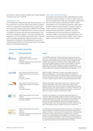 the industry to close the carpet materials loop through repeated
recycling and re-use of materials.
Global Goals Charter
In the Netherlands, DSM partnered with Worldconnectors, True
Price and others to found the Global Goals Charter, a platform
with over 70 signatories representing business, public sector
and civil society including, among others, UNICEF NL and Oxfam
NL. In September 2014, DSM kicked off the 'Charter on the role
of business, civil society and cross-sector partnerships in the
post-2015 development agenda'. The charter describes what
signatories can do to contribute and commits them to take joint
action by creating partnerships. DSM will continue to play a
leading role in the platform while evaluating the various new
methods being introduced to demonstrate impact on the Global
Goals for Sustainable Development.
Cross-sector nutrition partnerships
As a leading micronutrient provider, DSM develops innovative
solutions for improved nutrition. In order for these solutions to
have the broadest reach, DSM works with partner organizations
that have direct access to beneficiaries. DSM’s nutrition
partnerships focus on the following objectives: wider base of
scientific evidence and endorsement; increased market for
nutrition products; and improved employee engagement.
Besides financial contributions, DSM also commits to
contributing its time, technical assistance, products and
volunteers. DSM’s main partners are described below. For a
more extensive list and description of DSM’s other nutrition
platforms and partnerships, see the company's website.
Partnership beneﬁtsPartner Impact
- Product development
- Value chains for enhanced nutrition
- Advocacy
- Employee engagement and development
- Corporate reputation
The DSM-WFP partnership ‘Improving Nutrition, Improving Lives’ aims to
improve the nutritional value of the food that WFP distributes through product
innovations such as fortiﬁed rice and a product aimed at people living with
HIV/AIDS. The partnership now reaches over 25.1 million people per year
with improved nutrition through the creation and reformulation of products.
Additionally, DSM and WFP collaborate on training and development
initiatives and on employee fundraising campaigns, including over € 145,000
raised by DSM and its employees for Nepal earthquake relief efforts in 2015.
- Value chains for enhanced nutrition
- Market-based solutions for improved
nutrition
- Advocacy
- Corporate reputation
DSM and UNICEF collaborate to support micronutrient programs in
Nigeria and Madagascar. The partnership helped build capacity by
supporting the African Nutrition Leadership program, examined the supply
chain of micronutrient powder sachets and advocated for the importance
of nutrition-related indicators in the new Sustainable Development Goals.
- Value chains for enhanced nutrition
- Market-based solutions for improved
nutrition
- Advocacy
- Corporate reputation
DSM and World Vision International collaborate on a ﬂagship project in
Tanzania called Miller’s Pride, which creates shared value through
fortifying hammer-mill produced maize ﬂour with essential micronutrients,
reaching a largely under-served population. In addition to fortiﬁcation, the
partners work with the millers to build business expertise, improve food
safety and increase markets and proﬁts for the millers.
- Market-based solutions for improved
nutrition
- Employee engagement and development
- Corporate reputation
Partners in Food Solutions is a multi-sector partnership between the
companies DSM, General Mills, Cargill, The Hershey Company and Bühler
working in partnership with USAID, TechnoServe and Root Capital to serve
more than 600 small and growing food companies throughout Africa.
Employee volunteers dedicate their technical and business expertise to
improving the performance of food processors and millers in Africa with the
goal of improving food security, nutrition and economic development.
- Market-based solutions for improved
nutrition
- Advocacy
- Employee engagement and development
- Corporate reputation
The SUN Business Network represents the private sector in the Scaling Up
Nutrition Movement. The Network recruits and supports companies who
pledge to contribute to the improvement of global nutrition. DSM advocates
for business to take a leading role on this important issue, with CEO/
Chairman of the Managing Board Feike Sijbesma co-chairing the Advisory
Group of the Network. DSM assists in the recruitment and management of
this 186-company strong network of national and multinational companies
by supporting workshops and seconding employee volunteers.
Cross-sector nutrition partnerships
Bright Science. Brighter Living. 2015 36 www.dsm.com
 