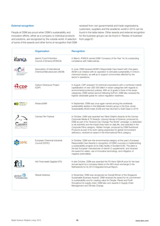 External recognition
People at DSM are proud when DSM's sustainability and
innovation efforts, either as a company or individual products
and solutions, are recognized by the outside world. A selection
of some of the awards and other forms of recognition that DSM
received from non-governmental and trade organizations,
customers, suppliers and the academic world in 2015 can be
found in the table below. Other awards and external recognition
for the business groups can be found in 'Review of business'
from page 67.
Organization Recognition
Islamic Food & Nutrition
Council of America (IFANCA)
In March, IFANCA named DSM ‘Company of the Year’ for its outstanding
compliance with Halal policies.
Association of International
Chemical Manufacturers (AICM)
In June, DSM received AICM's Responsible Care Award with nine peers.
AICM is an initiative with an aspiration to stimulate sustainability in China's
chemical industry, as well as to support communities affected by the
sector's operations.
Carbon Disclosure Project
(CDP)
In August, CDP reviewed 18 chemical corporations with a combined market
capitalization of over USD 500 billion in seven categories with regards to
environmental protection policies. With an A grade in three of the seven
categories, DSM ranked second following DuPont. DSM also received the
highest obtainable grade for carbon regulation readiness.
RobecoSAM In September, DSM was once again named among the worldwide
sustainability leaders in the Materials industry group in the Dow Jones
Sustainability World Index (DJSI) and has returned to Gold Class in 2016.
Cannes Film Festival In October, DSM was awarded two Silver Dolphin Awards at the Cannes
Corporate Media & TV Awards. Unsung Heroes of Science, produced by
DSM as part of its 'Science Can Change The World' campaign, is dedicated
to all scientists and the impact they have on daily life, was awarded in the
Corporate Films category. Hidden Hunger, produced by DSM Nutritional
Products as part of its work raising awareness for global micronutrient
deﬁciency, received an award in the Informational Films category.
European Chemical Industrial
Council (CEFIC)
In October, DSM won the environmental category at this year’s European
Responsible Care Awards in recognition of DSM’s success in implementing
a sustainability program at its Dalry facility in Scotland (UK). The plant is
the last European manufacturer of vitamin C supplements, and received
the award for safety, use of innovative technology, and mitigation of
negative externalities.
Het Financieele Dagblad (FD) In late October, DSM was awarded the FD-Henri Sijthoff prize for the best
annual report by a company listed on the AEX stock exchange in the
Netherlands for its 2014 Integrated Annual Report.
Global Initiatives In November, DSM was recognized as Overall Winner of the Singapore
Sustainable Business Awards. DSM received the award for its commitment
to sustainability and for creating value for People, Planet and Proﬁt
throughout its supply chain. DSM also won awards in Supply Chain
Management and Climate Change.
Bright Science. Brighter Living. 2015 38 www.dsm.com
 