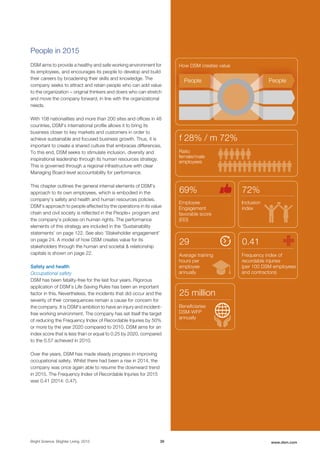 People in 2015
DSM aims to provide a healthy and safe working environment for
its employees, and encourages its people to develop and build
their careers by broadening their skills and knowledge. The
company seeks to attract and retain people who can add value
to the organization − original thinkers and doers who can stretch
and move the company forward, in line with the organizational
needs.
With 108 nationalities and more than 200 sites and offices in 48
countries, DSM’s international profile allows it to bring its
business closer to key markets and customers in order to
achieve sustainable and focused business growth. Thus, it is
important to create a shared culture that embraces differences.
To this end, DSM seeks to stimulate inclusion, diversity and
inspirational leadership through its human resources strategy.
This is governed through a regional infrastructure with clear
Managing Board-level accountability for performance.
This chapter outlines the general internal elements of DSM's
approach to its own employees, which is embodied in the
company's safety and health and human resources policies.
DSM’s approach to people affected by the operations in its value
chain and civil society is reflected in the People+ program and
the company’s policies on human rights. The performance
elements of this strategy are included in the 'Sustainability
statements' on page 122. See also 'Stakeholder engagement'
on page 24. A model of how DSM creates value for its
stakeholders through the human and societal & relationship
capitals is shown on page 22.
Safety and health
Occupational safety
DSM has been fatality-free for the last four years. Rigorous
application of DSM’s Life Saving Rules has been an important
factor in this. Nevertheless, the incidents that did occur and the
severity of their consequences remain a cause for concern for
the company. It is DSM's ambition to have an injury and incident-
free working environment. The company has set itself the target
of reducing the Frequency Index of Recordable Injuries by 50%
or more by the year 2020 compared to 2010. DSM aims for an
index score that is less than or equal to 0.25 by 2020, compared
to the 0.57 achieved in 2010.
Over the years, DSM has made steady progress in improving
occupational safety. Whilst there had been a rise in 2014, the
company was once again able to resume the downward trend
in 2015. The Frequency Index of Recordable Injuries for 2015
was 0.41 (2014: 0.47).
Bright Science. Brighter Living. 2015 39 www.dsm.com
People PeoplePeople People
f 28% / m 72%
Ratio
female/male
employees
How DSM creates value
25 million
Beneficiaries
DSM-WFP
annually
25 million
29
Average training
hours per
employee
annually
0.41
Frequency index of
recordable injuries
(per 100 DSM employees
and contractors)
Employee
Engagement
favorable score
(EEI)
69%
Inclusion
index
72%
 