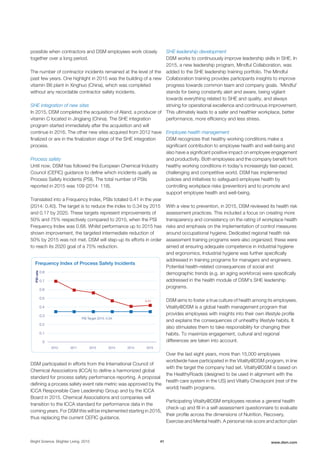 possible when contractors and DSM employees work closely
together over a long period.
The number of contractor incidents remained at the level of the
past few years. One highlight in 2015 was the building of a new
vitamin B6 plant in Xinghuo (China), which was completed
without any recordable contractor safety incidents.
SHE integration of new sites
In 2015, DSM completed the acquisition of Aland, a producer of
vitamin C located in Jingjiang (China). The SHE integration
program started immediately after the acquisition and will
continue in 2016. The other new sites acquired from 2012 have
finalized or are in the finalization stage of the SHE integration
process.
Process safety
Until now, DSM has followed the European Chemical Industry
Council (CEFIC) guidance to define which incidents qualify as
Process Safety Incidents (PSI). The total number of PSIs
reported in 2015 was 109 (2014: 118).
Translated into a Frequency Index, PSIs totaled 0.41 in the year
(2014: 0.40). The target is to reduce the index to 0.34 by 2015
and 0.17 by 2020. These targets represent improvements of
50% and 75% respectively compared to 2010, when the PSI
Frequency Index was 0.68. Whilst performance up to 2015 has
shown improvement, the targeted intermediate reduction of
50% by 2015 was not met. DSM will step-up its efforts in order
to reach its 2020 goal of a 75% reduction.
Frequency Index of Process Safety Incidents
PSIrate
0
0.1
0.2
0.3
0.4
0.5
0.6
0.7
0.8
2010 2011 2012 2013 2014 2015
PSI Target 2015: 0.34
0.41
DSM participated in efforts from the International Council of
Chemical Associations (ICCA) to define a harmonized global
standard for process safety performance reporting. A proposal
defining a process safety event rate metric was approved by the
ICCA Responsible Care Leadership Group and by the ICCA
Board in 2015. Chemical Associations and companies will
transition to the ICCA standard for performance data in the
coming years. For DSM this will be implemented starting in 2016,
thus replacing the current CEFIC guidance.
SHE leadership development
DSM works to continuously improve leadership skills in SHE. In
2015, a new leadership program, Mindful Collaboration, was
added to the SHE leadership training portfolio. The Mindful
Collaboration training provides participants insights to improve
progress towards common team and company goals. ‘Mindful’
stands for being constantly alert and aware, being vigilant
towards everything related to SHE and quality, and always
striving for operational excellence and continuous improvement.
This ultimately leads to a safer and healthier workplace, better
performance, more efficiency and less stress.
Employee health management
DSM recognizes that healthy working conditions make a
significant contribution to employee health and well-being and
also have a significant positive impact on employee engagement
and productivity. Both employees and the company benefit from
healthy working conditions in today's increasingly fast-paced,
challenging and competitive world. DSM has implemented
policies and initiatives to safeguard employee health by
controlling workplace risks (prevention) and to promote and
support employee health and well-being.
With a view to prevention, in 2015, DSM reviewed its health risk
assessment practices. This included a focus on creating more
transparency and consistency on the rating of workplace health
risks and emphasis on the implementation of control measures
around occupational hygiene. Dedicated regional health risk
assessment training programs were also organized; these were
aimed at ensuring adequate competence in industrial hygiene
and ergonomics. Industrial hygiene was further specifically
addressed in training programs for managers and engineers.
Potential health-related consequences of social and
demographic trends (e.g. an aging workforce) were specifically
addressed in the health module of DSM's SHE leadership
programs.
DSM aims to foster a true culture of health among its employees.
Vitality@DSM is a global health management program that
provides employees with insights into their own lifestyle profile
and explains the consequences of unhealthy lifestyle habits. It
also stimulates them to take responsibility for changing their
habits. To maximize engagement, cultural and regional
differences are taken into account.
Over the last eight years, more than 15,000 employees
worldwide have participated in the Vitality@DSM program, in line
with the target the company had set. Vitality@DSM is based on
the HealthyRoads (designed to be used in alignment with the
health care system in the US) and Vitality Checkpoint (rest of the
world) health programs.
Participating Vitality@DSM employees receive a general health
check-up and fill in a self-assessment questionnaire to evaluate
their profile across the dimensions of Nutrition, Recovery,
Exercise and Mental health. A personal risk score and action plan
Bright Science. Brighter Living. 2015 41 www.dsm.com
 