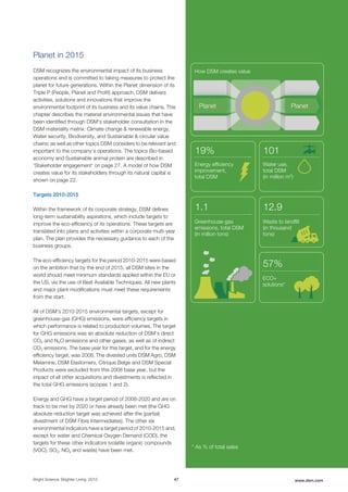 Planet in 2015
DSM recognizes the environmental impact of its business
operations and is committed to taking measures to protect the
planet for future generations. Within the Planet dimension of its
Triple P (People, Planet and Profit) approach, DSM delivers
activities, solutions and innovations that improve the
environmental footprint of its business and its value chains. This
chapter describes the material environmental issues that have
been identified through DSM's stakeholder consultation in the
DSM materiality matrix: Climate change & renewable energy,
Water security, Biodiversity, and Sustainable & circular value
chains; as well as other topics DSM considers to be relevant and
important to the company’s operations. The topics Bio-based
economy and Sustainable animal protein are described in
'Stakeholder engagement' on page 27. A model of how DSM
creates value for its stakeholders through its natural capital is
shown on page 22.
Targets 2010-2015
Within the framework of its corporate strategy, DSM defines
long-term sustainability aspirations, which include targets to
improve the eco-efficiency of its operations. These targets are
translated into plans and activities within a corporate multi-year
plan. The plan provides the necessary guidance to each of the
business groups.
The eco-efficiency targets for the period 2010-2015 were based
on the ambition that by the end of 2015, all DSM sites in the
world should meet minimum standards applied within the EU or
the US, via the use of Best Available Techniques. All new plants
and major plant modifications must meet these requirements
from the start.
All of DSM's 2010-2015 environmental targets, except for
greenhouse-gas (GHG) emissions, were efficiency targets in
which performance is related to production volumes. The target
for GHG emissions was an absolute reduction of DSM’s direct
CO2 and N2O emissions and other gases, as well as of indirect
CO2 emissions. The base year for this target, and for the energy
efficiency target, was 2008. The divested units DSM Agro, DSM
Melamine, DSM Elastomers, Citrique Belge and DSM Special
Products were excluded from this 2008 base year, but the
impact of all other acquisitions and divestments is reflected in
the total GHG emissions (scopes 1 and 2).
Energy and GHG have a target period of 2008-2020 and are on
track to be met by 2020 or have already been met (the GHG
absolute reduction target was achieved after the (partial)
divestment of DSM Fibre Intermediates). The other six
environmental indicators have a target period of 2010-2015 and,
except for water and Chemical Oxygen Demand (COD), the
targets for these other indicators (volatile organic compounds
(VOC), SO2, NOx and waste) have been met.
Bright Science. Brighter Living. 2015 47 www.dsm.com
* As % of total sales
People People
Planet Planet
f 28% / m 72%
Ratio
female/male
employees
How DSM creates value
Planet Planet
How DSM creates value
25 million
Beneficiaries
DSM-WFP
annually
29
Average training
hours per
employee
annually
0.41
Frequency index of
recordable injuries
(per 100 DSM employees
and contractors)
Energy efficiency
improvement,
total DSM
19%
Water use,
total DSM
(in million m3
)
101
1.1
Greenhouse-gas
emissions, total DSM
(in million tons)
57%
ECO+
solutions*
12.9
Waste to landfill
(in thousand
tons)
Employee
Engagement
favorable score
(EEI)
69%
Inclusion
index
72%
 