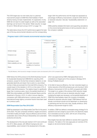 The COD target was not met mainly due to a planned
improvement project at DSM Fibre Intermediates in North
America having not been implemented. An explanation of why
DSM did not reach its water targets as well as the associated
learnings can be found in the section 'Water security' on page
52 and in 'What still went wrong in 2015' on page 116.
The table below shows the 2015 performance against the base
year of the key environmental indicators and the corresponding
target. Both the performance and the target are expressed as
percentage of efficiency improvement, except for GHG which is
an absolute reduction. See also 'Sustainability statements' on
page 123.
DSM publishes detailed information and supporting calculations
on the environmental performance of all its production sites on
the company's website.
Progress made in 2015 towards environmental reduction targets
% Reduction realized
compared to reference
year
Targets
2015 2010-2015 2008-2020
Climate change Energy efficiency 19% 20%
Greenhouse gases 75%1
25%
Emissions to air VOC 50% 40%
SO2 91% 70%
NOx 31% 30%
Discharges to water COD 17% 20%
Water availability and use Total water consumption 0% 15%
Waste
Landfilling non-hazardous
waste 67% 15%
1
The GHG efficiency, which accounts for changes in production volume, has improved by 20% in 2015 compared to 2008
DSM follows the GHG-protocol of the World Business Council
for Sustainable Development (WBCSD) for reporting GHG
emissions, except for the fact that emissions related to on-site
generated electricity and steam that is sold on a very limited
number of sites are excluded from the total GHG-emissions. The
overall impact of this deviation in 2015 is in the order of 3% of
DSM’s total GHG-emissions. This relative impact is significantly
larger than in previous years, due to the (partial) divestment of
DSM Fibre Intermediates and DSM Composite Resins and the
divestment of Synres in 2015. In order to ensure objective
comparison with DSM performance in previous years, the 2011
International Energy Agency conversion factors have been used
as in previous years.
DSM Responsible Care Plan 2016-2020
DSM has developed a new Responsible Care Plan for the period
2016-2020. This plan comprises ambitions, targets and actions
in the field of safety and health, resource efficiency (environment),
sustainable value chains (Product Stewardship and sustainable
products) and security.
The development of the new plan started in 2014 and continued
into 2015. Many people, with different backgrounds and
responsibilities, were involved in the development of the plan,
which was approved by DSM’s Managing Board and is
considered an integral part of the company’s Strategy 2018:
Driving Profitable Growth.
In the field of resource efficiency, the main corporate target is a
further reduction of the GHG emissions per unit of product: GHG
efficiency improvement of 45% by 2025 compared with 2008.
This target is an update of the previous GHG reduction target,
which ran until 2020 and was an absolute reduction target.
Updating the target was necessary, as the (partial) divestment of
DSM Fibre Intermediates meant the company immediately
achieved its absolute reduction target. DSM believes that true
climate commitment should not be dependent on divestments
or partnering and has thus set a new, equally ambitious, GHG
efficiency improvement target for 2025.
In addition, DSM has defined a renewable energy strategy for its
operations and set a target to source 50% of its electricity needs
from renewable sources by 2025, with the aim of becoming
100% renewable thereafter.
New targets have also been defined on several other supportive
indicators. The table on the next page gives an overview of the
targets on all environmental indicators.
Bright Science. Brighter Living. 2015 48 www.dsm.com
 