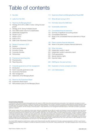 6 Key data
8 Letter from the CEO
12 Report by the Managing Board
12 Strategy 2010-2015, DSM in motion: driving focused
growth
17 Strategy 2018: Driving Profitable Growth
22 How DSM creates value for its stakeholders
24 Stakeholder engagement
39 People in 2015
47 Planet in 2015
55 Profit in 2015
60 DSM Code of Business Conduct
64 Review of business in 2015
66 Nutrition
74 Performance Materials
80 Innovation Center
85 Corporate Activities
86 Partnerships
88 Financial and reporting policy
88 Financial policy
89 Reporting policy
91 Corporate governance and risk management
91 Introduction
93 Dutch corporate governance code
93 Governance framework
96 Risk management
101 Statements of the Managing Board
102 Report by the Supervisory Board
102 Supervisory Board report
107 Remuneration policy for the Managing Board
114 Supervisory Board and Managing Board Royal DSM
116 What still went wrong in 2015
118 Information about the DSM share
122 Sustainability statements
124 Consolidated financial statements
124 Summary of significant accounting policies
130 Consolidated statements
137 Notes to the consolidated financial statements of Royal
DSM
188 Parent company financial statements
189 Notes to the parent company financial statements
199 Other information
199 Independent auditor's report
203 Independent auditor's assurance report
204 Profit appropriation
205 Special statutory rights
205 Important dates
206 DSM figures: five-year summary
209 Explanation of some concepts and ratios
212 List of abbreviations
Forward-looking statements
This document may contain forward-looking statements with respect to DSM's future (financial) performance and position. Such statements are based on current
expectations, estimates and projections of DSM and information currently available to the company. Examples of forward-looking statements include statements made
or implied about the company’s strategy, estimates of sales growth, financial results, cost savings and future developments in its existing businesses as well as the
impact of future acquisitions, and the company’s financial position. These statements can be management estimates based on information provided by specialized
agencies or advisors.
DSM cautions readers that such statements involve certain risks and uncertainties that are difficult to predict and therefore it should be understood that many factors
can cause the company's actual performance and position to differ materially from these statements. These factors include, but are not limited to, macro-economic,
market and business trends and conditions, (low-cost) competition, legal claims, the company's ability to protect intellectual property, changes in legislation, changes
in exchange and interest rates, changes in tax rates, pension costs, raw material and energy prices, employee costs, the implementation of the company’s strategy,
the company’s ability to identify and complete acquisitions and to successfully integrate acquired companies, the company’s ability to realize planned divestments,
savings, restructuring or benefits, the company’s ability to identify, develop and successfully commercialize new products, markets or technologies, economic and/or
political changes and other developments in countries and markets in which DSM operates. Additional factors that could cause results to differ materially from those
described in the forward-looking statements can be found in the 'Risk Management' chapter.
As a result, DSM’s actual future performance, position and/or financial results may differ materially from the plans, goals and expectations set forth in such forward-
looking statements. DSM has no obligation to update the statements contained in this document, unless required by law. The English language version of this document
is leading.
Table of contents
Bright Science. Brighter Living. 2015 5 www.dsm.com
 