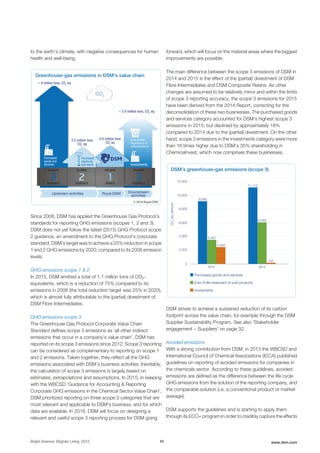 to the earth's climate, with negative consequences for human
health and well-being.
Greenhouse-gas emissions in DSM’s value chain
≈ 9 million tons, CO2
eq
≈ 5.9 million tons, CO2
eq
CO2
0.6 million tons
CO2
eq
0.5 million tons
CO2
eq
Upstream activities Royal DSM Downstream
activities
scope scope scope scope
indirect indirect direct indirect
Purchased
goods and
services Investments
End-of-life-
treatment of
sold products
Purchased
electricity
and steam
© 2016 Royal DSM
Since 2008, DSM has applied the Greenhouse Gas Protocol’s
standards for reporting GHG emissions (scopes 1, 2 and 3).
DSM does not yet follow the latest (2015) GHG Protocol scope
2 guidance, an amendment to the GHG Protocol's corporate
standard. DSM’s target was to achieve a 25% reduction in scope
1 and 2 GHG emissions by 2020, compared to its 2008 emission
levels.
GHG emissions scope 1 & 2
In 2015, DSM emitted a total of 1.1 million tons of CO2-
equivalents, which is a reduction of 75% compared to its
emissions in 2008 (the total reduction target was 25% in 2020),
which is almost fully attributable to the (partial) divestment of
DSM Fibre Intermediates.
GHG emissions scope 3
The Greenhouse Gas Protocol Corporate Value Chain
Standard defines scope 3 emissions as ‘all other indirect
emissions that occur in a company’s value chain’. DSM has
reported on its scope 3 emissions since 2012. Scope 3 reporting
can be considered as complementary to reporting on scope 1
and 2 emissions. Taken together, they reflect all the GHG
emissions associated with DSM’s business activities. Inevitably,
the calculation of scope 3 emissions is largely based on
estimates, extrapolations and assumptions. In 2015, in keeping
with the WBCSD 'Guidance for Accounting & Reporting
Corporate GHG emissions in the Chemical Sector Value Chain',
DSM prioritized reporting on three scope 3 categories that are
most relevant and applicable to DSM's business, and for which
data are available. In 2016, DSM will focus on designing a
relevant and useful scope 3 reporting process for DSM going
forward, which will focus on the material areas where the biggest
improvements are possible.
The main difference between the scope 3 emissions of DSM in
2014 and 2015 is the effect of the (partial) divestment of DSM
Fibre Intermediates and DSM Composite Resins. As other
changes are assumed to be relatively minor and within the limits
of scope 3 reporting accuracy, the scope 3 emissions for 2015
have been derived from the 2014 Report, correcting for the
deconsolidation of these two businesses. The purchased goods
and services category accounted for DSM’s highest scope 3
emissions in 2015, but declined by approximately 18%
compared to 2014 due to the (partial) divestment. On the other
hand, scope 3 emissions in the investments category were more
than 16 times higher due to DSM’s 35% shareholding in
ChemicaInvest, which now comprises these businesses.
DSM’s greenhouse-gas emissions (scope 3)
8,000
6,000
4,000
2,000
10,000
12,000
CO2
eq,kilotons
9,090
11,112
3,491
2,450
141
6,049
2015 2014
Investments
End-of-life-treatment of sold products
Purchased goods and services
0
DSM strives to achieve a sustained reduction of its carbon
footprint across the value chain, for example through the DSM
Supplier Sustainability Program. See also 'Stakeholder
engagement − Suppliers' on page 32.
Avoided emissions
With a strong contribution from DSM, in 2013 the WBCSD and
International Council of Chemical Associations (ICCA) published
guidelines on reporting of avoided emissions for companies in
the chemicals sector. According to these guidelines, avoided
emissions are defined as the difference between the life cycle
GHG emissions from the solution of the reporting company, and
the comparable solution (i.e. a conventional product or market
average).
DSM supports the guidelines and is starting to apply them
through its ECO+ program in order to credibly capture the effects
Bright Science. Brighter Living. 2015 51 www.dsm.com
 