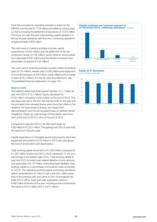 Cash flow provided by operating activities is driven by the
EBITDA over the year (€ 1,170 million) and offset by various cash-
out items including the settlement of derivatives of -€ 218 million.
The focus on cash flow and total working capital resulted in a
strong full-year operating cash flow from continuing operations
of approximately € 800 million.
The cash used in investing activities includes capital
expenditures (-€ 543 million) and the settlement of the net
investment hedge (-€ 136 million), partly offset by the proceeds
from disposals (€ 297 million) and the dividend received from
associated companies (€ 144 million).
The cash used in financing activities consists mainly of dividend
paid (-€ 174 million), interest paid (-€ 303 million) and repayment
of commercial paper (-€ 250 million), partly offset by the increase
in loans (€ 351 million). For the full cash flow statement, see
'Consolidated financial statements' on page 135.
Balance sheet
The balance sheet total (total assets) reached € 11.7 billion at
year-end (2014: € 12.1 billion). Equity decreased by
€ 305 million compared to the position at the end of 2014. This
decrease was due to the fact that the net profit for the year and
the proceeds from reissued shares were more than offset by the
dividend, the repurchase of shares, the impact from
deconsolidation and the net actuarial losses on defined benefit
obligations. Equity as a percentage of total assets went from
49% at the end of 2014 to 48% at the end of 2015.
Compared to year-end 2014, net debt went down by
€ 99 million to € 2,321 million. The gearing was 29% at year-end,
the same as in the prior year.
Capital expenditure on intangible assets and property, plant and
equipment amounted to € 570 million in 2015 and was above
the level of amortization and depreciation.
Total working capital amounted to € 1,343 million compared to
€ 1,587 million at year-end 2014, which represents 17.4% as a
percentage of annualized sales 2015. Total working capital at
year-end 2015 included cash-related liabilities of joint ventures
and associates of € 137 million. Excluding these liabilities, total
working capital as a percentage of annualized sales amounted
to 19.2%. The operating working capital (continuing operations
before reclassification to 'held for sale') was € 91 million lower
than in the previous year and came to 24% of annualized net
sales (2014: 26%). Cash and cash equivalents came to
€ 665 million at the end of the year; including current investments
this came to € 674 million (2014: € 675 million).
Capital employed per business segment at
31 December 2015, continuing operations  x € billion 
0
1
2
3
4
5
5.3
Nutrition
1.7
Performance Materials
0.6
Innovation
Center
0.0
Corporate
Activities
Equity at 31 December 
as a % of balance sheet total 
0
10
20
30
40
50
60
54
2011
50
2012
51
2013
49
2014
48
2015
Bright Science. Brighter Living. 2015 58 www.dsm.com
 