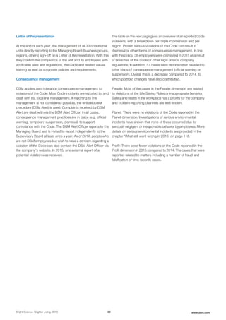Letter of Representation
At the end of each year, the management of all 33 operational
units directly reporting to the Managing Board (business groups,
regions, others) sign-off on a Letter of Representation. With this
they confirm the compliance of the unit and its employees with
applicable laws and regulations, the Code and related values
training as well as corporate policies and requirements.
Consequence management
DSM applies zero-tolerance consequence management to
violations of the Code. Most Code incidents are reported to, and
dealt with by, local line management. If reporting to line
management is not considered possible, the whistleblower
procedure (DSM Alert) is used. Complaints received by DSM
Alert are dealt with via the DSM Alert Officer. In all cases,
consequence management practices are in place (e.g. official
warning, temporary suspension, dismissal) to support
compliance with the Code. The DSM Alert Officer reports to the
Managing Board and is invited to report independently to the
Supervisory Board at least once a year. As of 2014, people who
are not DSM employees but wish to raise a concern regarding a
violation of the Code can also contact the DSM Alert Officer via
the company's website. In 2015, one external report of a
potential violation was received.
The table on the next page gives an overview of all reported Code
violations, with a breakdown per Triple P dimension and per
region. Proven serious violations of the Code can result in
dismissal or other forms of consequence management. In line
with this policy, 38 employees were dismissed in 2015 as a result
of breaches of the Code or other legal or local company
regulations. In addition, 51 cases were reported that have led to
other kinds of consequence management (official warning or
suspension). Overall this is a decrease compared to 2014, to
which portfolio changes have also contributed.
People: Most of the cases in the People dimension are related
to violations of the Life Saving Rules or inappropriate behavior.
Safety and health in the workplace has a priority for the company
and incident-reporting channels are well-known.
Planet: There were no violations of the Code reported in the
Planet dimension. Investigations of serious environmental
incidents have shown that none of these occurred due to
seriously negligent or irresponsible behavior by employees. More
details on serious environmental incidents are provided in the
chapter 'What still went wrong in 2015' on page 116.
Profit: There were fewer violations of the Code reported in the
Profit dimension in 2015 compared to 2014. The cases that were
reported related to matters including a number of fraud and
falsification of time records cases.
Bright Science. Brighter Living. 2015 62 www.dsm.com
 