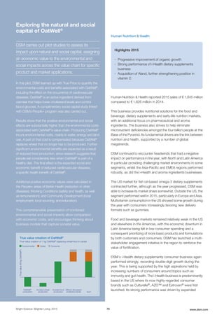 Human Nutrition & Health
Highlights 2015
- Progressive improvement of organic growth
- Strong performance of i-Health dietary supplements
business
- Acquisition of Aland, further strengthening position in
vitamin C
Human Nutrition & Health reported 2015 sales of € 1,845 million
compared to € 1,626 million in 2014.
This business provides nutritional solutions for the food and
beverage, dietary supplements and early-life nutrition markets,
with an additional focus on pharmaceutical and aroma
ingredients. The business also strives to help eliminate
micronutrient deficiencies amongst the four billion people at the
Base of the Pyramid. Its fundamental drivers are the link between
nutrition and health, supported by a number of global
megatrends.
DSM continued to encounter headwinds that had a negative
impact on performance in the year, with North and Latin America
in particular providing challenging market environments in some
segments, whilst the Asia-Pacific and EMEA regions performed
robustly, as did the i-Health and aroma ingredients businesses.
The US market for fish oil-based omega-3 dietary supplements
contracted further, although as the year progressed, DSM was
able to increase its market share somewhat. Outside the US, the
segment performed well in 2015, particularly in Europe and Asia.
Multivitamin consumption in the US showed some growth during
the year with consumers increasingly favoring new delivery
formats such as gummies.
Food and beverage markets remained relatively weak in the US
and elsewhere in the Americas, with the economic downturn in
Latin America being felt in low consumer spending and a
consequent prioritizing of more basic products and formulations
by both customers and consumers. DSM has launched a multi-
stakeholder engagement initiative in the region to reinforce the
value of fortification.
DSM’s i-Health dietary supplements consumer business again
performed strongly, recording double-digit growth during the
year. This is being supported by the high aspirations held by
increasing numbers of consumers around topics such as
immunity and gut-health. The i-Health business is predominantly
based in the US where its now highly-regarded consumer
brands such as Culturelle®, AZO™ and Estroven® were first
launched. Its strong performance was driven by expanded
Bright Science. Brighter Living. 2015 70 www.dsm.com
True value creation of OatWell®
True value creation of 1 kg OatWell®
replacing wheat ﬂour in cereal
OatWell®
production
Avoided wheat
production
Avoided food
production Sum
Effects decreased
cholesterol levels
Truevalue(€/kgOatWell®
)
Environmental EconomicSocial
Exploring the natural and social
capital of OatWell®
DSM carries out pilot studies to assess its
impact upon natural and social capital, assigning
an economic value to the environmental and
social impacts across the value chain for specific
product and market applications.
In this pilot, DSM teamed up with True Price to quantify the
environmental costs and benefits associated with OatWell®
,
including the effect on the occurrence of cardiovascular
diseases. OatWell®
is an active ingredient derived from
oatmeal that helps lower cholesterol levels and control
blood glucose. A complimentary social capital study linked
with DSM’s People+ program was also carried out.
Results show that the positive environmental and social
effects are substantially higher than the environmental costs
associated with OatWell®
’s value chain. Producing OatWell®
incurs environmental costs, mainly in water, energy and land
use. A part of that cost is compensated because OatWell®
replaces wheat that no longer has to be produced. Further
significant environmental benefits are expected as a result
of reduced food production, since research suggests that
people eat considerably less when OatWell®
is part of a
healthy diet. The final effect is the expected social and
economic benefit of reduced cardiovascular diseases,
a specific health benefit of OatWell®
.
Additional positive economic values were calculated in
the People+ areas of Better Health (reduction in other
diseases); Working Conditions (safety and health, as well
as remuneration); and Community Development (local
employment, local sourcing, and education).
This comprehensible presentation of combined
environmental and social impacts allow comparison
with economic costs, and encourages thinking about
business models that capture societal value.
 