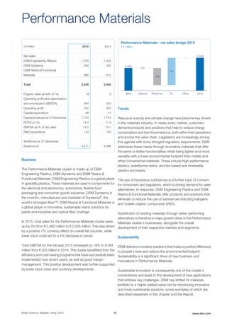 x € million 2015 2014
Net sales:
DSM Engineering Plastics 1,378 1,324
DSM Dyneema 284 264
DSM Resins & Functional
Materials 866 872
Total 2,528 2,460
Organic sales growth (in %) (4) 3
Operating profit plus depreciation
and amortization (EBITDA) 384 323
Operating profit 250 204
Capital expenditure 98 71
Capital employed at 31 December 1,723 1,744
ROCE (in %) 14.4 11.9
EBITDA as % of net sales 15.2 13.1
R&D expenditure 143 135
Workforce at 31 December
(headcount) 4,477 4,496
Business
The Performance Materials cluster is made up of DSM
Engineering Plastics, DSM Dyneema and DSM Resins &
Functional Materials. DSM Engineering Plastics is a global player
in specialty plastics. These materials are used in components for
the electrical and electronics, automotive, flexible food
packaging and consumer goods industries. DSM Dyneema is
the inventor, manufacturer and marketer of Dyneema®, the
world’s strongest fiber™. DSM Resins & Functional Materials is
a global player in innovative, sustainable resins solutions for
paints and industrial and optical fiber coatings.
In 2015, total sales for the Performance Materials cluster were
up by 3% from € 2,460 million to € 2,528 million. This was driven
by a positive 7% currency effect on overall flat volumes, while
lower input costs led to a 4% decrease in prices.
Total EBITDA for the full year 2015 increased by 19% to € 384
million from € 323 million in 2014. The cluster benefitted from the
efficiency and cost-saving programs that have successfully been
implemented over recent years, as well as good margin
management. This positive development was further supported
by lower input costs and currency developments.
Performance Materials
Performance Materials - net sales bridge 2015
x € million
2014
2,460
0%
-4%
7%
–
2,528
Volume FX Other 2015Price/mix
Trends
Resource scarcity and climate change have become key drivers
in the materials industry. In nearly every market, customers
demand products and solutions that help to reduce energy
consumption and harmful emissions, both within their operations
and across the value chain. Legislators are increasingly driving
this agenda with more stringent regulatory requirements. DSM
addresses these needs through innovative materials that offer
the same or better functionalities whilst being lighter and more
versatile with a lower environmental footprint than metals and
other conventional materials. These include high-performance
plastics; waterborne resins; and bio-based and renewable
plastics and resins.
The use of hazardous substances is a further topic of concern
for consumers and regulators, which is driving demand for safer
alternatives. In response, DSM Engineering Plastics and DSM
Resins & Functional Materials offer products and solutions that
eliminate or reduce the use of substances including halogens
and volatile organic compounds (VOC).
Substitution of existing materials through better performing
alternatives is therefore a major growth driver in the Performance
Materials cluster’s businesses, alongside the overall
development of their respective markets and segments.
Sustainability
DSM delivers innovative solutions that make a positive difference
to people’s lives and reduce the environmental footprint.
Sustainability is a significant driver of new business and
innovations in Performance Materials.
Sustainable innovation is consequently one of the cluster’s
cornerstones and leads to the development of new applications
that address key challenges. DSM has shifted its materials
portfolio to a higher added-value mix by introducing innovative
and more sustainable solutions, some examples of which are
described elsewhere in this chapter and the Report.
Bright Science. Brighter Living. 2015 75 www.dsm.com
 