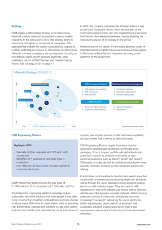 Strategy
DSM applies a differentiated strategy in its Performance
Materials portfolio based on its positions in various market
segments. In the period 2010-2015, this strategy aimed to
restructure, strengthen or accelerate its businesses. This
approach has enabled the cluster to successfully upgrade its
portfolio and DSM will continue to differentiate its Performance
Materials business strategies in the coming years, focusing on
well-defined, higher-growth specialty segments, while
maximizing returns in PA6 Polymers and Powder Coating
Resins. See 'Strategy 2018' on page 17.
In 2015, the company completed the strategic actions it was
pursuing for Composite Resins, which became part of the
ChemicaInvest partnership with CVC Capital Partners alongside
the Polymer Intermediates businesses, thereby finalizing the
restructuring aspect of its strategy for the period.
Whilst not part of the cluster, the Emerging Business Areas of
DSM Biomedical and DSM Advanced Surfaces are also related
to Performance Materials and represent promising growth
platforms for the longer term.
Growth
Maximize returns
Accelerated growth
Low High
Marketgrowth
DSM’s capabilities to extract value
DSM Resins & Functional Materials
4 Functional materials
5 Specialty coating resins
6 Powder coating resins
DSM Engineering Plastics
1 High-performance plastics
2 PA6 compounds
3 PA6 polymers
7 Dyneema®
Fiber Solutions
8 Dyneema®
Life Protection
9 Advanced Surfaces
10 Biomedical
Materials Strategy 2010-2015
DSM Dyneema Emerging Business Areas*
* Reported in Innovation Center
High
1
2
3
5
6
9
10
7
8
4
Low
DSM Engineering Plastics
Highlights 2015
- Specialty portfolio upgraded with PPS and PA66
compounds
- Stanyl®ForTii™ selected for new USB-Type C
connectors
- New office on US West Coast to support growth in
consumer electronics
DSM Engineering Plastics booked full-year sales of
€ 1,378 million in 2015 compared to € 1,324 million in 2014.
The markets for engineering plastics increasingly require
sustainable, innovative solutions that make people’s lives safer,
more convenient and healthier, while addressing climate change
and food waste. DSM aims to create shared value by providing
high-performance materials and solutions to help lower carbon
footprints over the life cycle, eliminate the use of substances of
concern, use recycled content or offer improved recyclability,
and use content that is entirely or partly bio-based.
DSM Engineering Plastics targets three key industries:
automotive; electrical and electronics; and flexible food
packaging. It has a focused portfolio with global leadership
positions in many of its products in the areas of high-
performance plastics such as Stanyl®, Arnite® and Akulon®.
DSM seeks to continually shift its portfolio towards higher-value,
specialty materials, introducing more advanced grades to its
offering.
In automotive, vehicle and parts manufacturers seek to lower fuel
consumption and emissions by reducing weight and friction as
well as through the use of alternative energy systems such as
electric and hybrid technologies. They also look to fulfill
regulations on end-of-life vehicles and reduce vehicle footprints
with the use of bio-based or recycled materials, while improving
safety and comfort. Furthermore, vehicles are becoming
increasingly 'connected', enhancing the use of electronics.
DSM’s expertise and broad portfolio of advanced and
sustainable solutions enable customers to meet these
requirements, reduce vehicle footprints and drive downstream
innovation.
Bright Science. Brighter Living. 2015 76 www.dsm.com
 