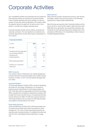 Any consolidated activities and businesses that are outside the
three reporting clusters are reported as Corporate Activities.
These comprise operating and service activities, as well as a
number of costs that cannot be allocated to the clusters. While
this segment reports net sales from its service units to third
parties, it normally has a negative operating result.
Corporate Activities includes various holding companies and
corporate overheads. The most significant cost elements are
corporate departments and the share-based compensation for
the company.
Corporate Activities
x € million 2015 2014
Net sales 76 102
Operating profit plus depreciation
and amortization (EBITDA) (122) (117)
Operating profit (169) (168)
Capital expenditure 24 49
R&D operating expenditure 16 28
Workforce at 31 December
(headcount) 2,787 2,999
DSM Insurances
The company retains a limited part of its material damage and
business interruption and product liability risks via DSM’s captive
insurance company. In 2015, the total retained damages were
€ 24 million.
Corporate Research
The Corporate Research Program (CRP) is aimed at developing
key Science & Technology competences. As compared to
business group-funded Science & Technology activities, the
CRP, which falls under the responsibility of the Chief Technology
Officer, typically funds competence development programs with
a longer time horizon and with focus on competences that have
a broad relevance for DSM. The CRP also supports Science &
Technology programs that are carried out with external parties
and programs covering relevant new trends.
Share-based payments
Under the DSM Stock Incentive Plan, performance-based and
non-performance-based stock options are granted to senior
management. The costs of these share-based payments are
reported under Corporate Activities. For detailed information see
note 28 of the 'Consolidated financial statements' on page
184.
Corporate Activities
Sitech Services
Sitech Services provides manufacturing services, park services
and Safety, Health & Environment services for the Chemelot
industrial site in Sittard-Geleen (Netherlands).
Sitech Services was reported under Corporate Activities until the
end of July 2015, when the 65% stake in Sitech Services which
DSM held via its caprolactam and acrylonitrile businesses was
transferred to ChemicaInvest following the establishment of the
partnership. DSM retains a 5% shareholding in Sitech Services
via DSM Engineering Plastics.
Bright Science. Brighter Living. 2015 85 www.dsm.com
 