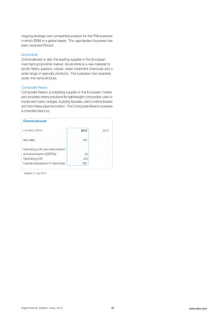 ongoing strategic and competitive position for the PA6 business
in which DSM is a global leader. The caprolactam business has
been renamed Fibrant.
Acrylonitrile
ChemicaInvest is also the leading supplier in the European
merchant acrylonitrile market. Acrylonitrile is a raw material for
acrylic fibers, plastics, rubber, water treatment chemicals and a
wide range of specialty products. This business now operates
under the name AnQore.
Composite Resins
Composite Resins is a leading supplier in the European market
and provides resins solutions for lightweight composites used in
trucks and trains, bridges, building facades, wind-turbine blades
and trenchless pipe renovation. The Composite Resins business
is branded Aliancys.
ChemicaInvest
x € million (100%) 20151
2014
Net sales 756 -
Operating profit plus depreciation
and amortization (EBITDA) (3) -
Operating profit (32) -
Capital employed at 31 December 566 -
1
Started 31 July 2015
Bright Science. Brighter Living. 2015 87 www.dsm.com
 
