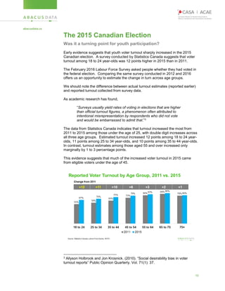 10
The 2015 Canadian Election
Was it a turning point for youth participation?
Early evidence suggests that youth voter turnout sharply increased in the 2015
Canadian election. A survey conducted by Statistics Canada suggests that voter
turnout among 18 to 24 year-olds was 12 points higher in 2015 than in 2011.
The February 2016 Labour Force Survey asked people whether they had voted in
the federal election. Comparing the same survey conducted in 2012 and 2016
offers us an opportunity to estimate the change in turn across age groups.
We should note the difference between actual turnout estimates (reported earlier)
and reported turnout collected from survey data.
As academic research has found,
“Surveys usually yield rates of voting in elections that are higher
than official turnout figures, a phenomenon often attributed to
intentional misrepresentation by respondents who did not vote
and would be embarrassed to admit that.”3
The data from Statistics Canada indicates that turnout increased the most from
2011 to 2015 among those under the age of 25, with double digit increases across
all three age groups. Estimated turnout increased 12 points among 18 to 24 year-
olds, 11 points among 25 to 34 year-olds, and 10 points among 35 to 44 year-olds.
In contrast, turnout estimates among those aged 55 and over increased only
marginally by 1 to 3 percentage points.
This evidence suggests that much of the increased voter turnout in 2015 came
from eligible voters under the age of 45.
3 Allyson Holbrook and Jon Krosnick. (2010). “Social desirability bias in voter
turnout reports” Public Opinion Quarterly. Vol. 71(1): 37.
 