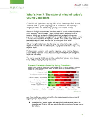 26
What’s Next? The state of mind of today’s
young Canadians
Cost of food, post-secondary education, housing, debt levels,
and the lack of good paying jobs in their field are having a
negative effect on a majority young Canadians today
We asked young Canadians what effect a number of issues are having on them
today, including the cost of food, cost of post-secondary education, cost of
housing, debt levels, availability of jobs in their field, and saving for a down
payment. In all of these areas, a plurality of young Canadians say they are having
a negative impact on their life right now, with the rising cost of food, the cost of
post-secondary education, and the cost of housing the most acute.
78% of young Canadians say that the rising cost of food is having a negative
impact on their life with one in three (32%) saying food costs are having a very
negative impact.
Post-secondary education costs are also impacting a large majority of young
people (63%), especially among those currently enrolled (69% cite a negative
impact on their lives).
The cost of housing, debt levels, and the availability of jobs are other stresses
being felt by a majority of young Canadians.
And these challenges are not being felt uniformly across socio-economic and
regional groups. For example:
 The availability of jobs in their field are having more negative effects on
those living in Ontario, BC, and Atlantic Canada, and among female young
Canadians.
 