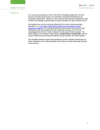 30
In a survey we conducted in 2014, only 63% of Canadians aged 20 to 35 had
moved out of their family home, and only 60% considered themselves to be
financially independent. Moreover, when asked at what age they expected to have
children, the average expected age for young Canadians to start a family was 30.
And students are not the only ones affected by the costs of post-secondary
education. In a June 2014 CASA-Abacus Data survey of parents of post-
secondary students, 40% of parents said they were working more hours or got
another job, 33% were dipping into their retirement savings, and 14% had
remortgaged their home in order to help their child pay for their education. As
CASA argued in the release of the findings, student debt is family debt, and the
impact of debt accrued during PSE affects not just students, but entire families.
The shortfalls between hopes and expectations and the delayed achievement of
basic milestones of an entire generation will continue to have meaningful impacts
on the country.
 