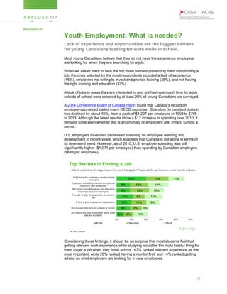 31
Youth Employment: What is needed?
Lack of experience and opportunities are the biggest barriers
for young Canadians looking for work while in school.
Most young Canadians believe that they do not have the experience employers
are looking for when they are searching for a job.
When we asked them to rank the top three barriers preventing them from finding a
job, the ones selected by the most respondents included a lack of experience
(46%), employers not willing to invest and provide training (35%), and not having
the right training and education (32%).
A lack of jobs in areas they are interested in and not having enough time for a job
outside of school were selected by at least 20% of young Canadians we surveyed.
A 2014 Conference Board of Canada report found that Canada’s record on
employer-sponsored trailed many OECD countries. Spending (in constant dollars)
has declined by about 40%, from a peak of $1,207 per employee in 1993 to $705
in 2013. Although the latest results show a $17 increase in spending over 2010, it
remains to be seen whether this is an anomaly or employers are, in fact, turning a
corner.
U.S. employers have also decreased spending on employee learning and
development in recent years, which suggests that Canada is not alone in terms of
its downward trend. However, as of 2010, U.S. employer spending was still
significantly higher ($1,071 per employee) than spending by Canadian employers
($688 per employee).
Considering these findings, it should be no surprise that most students feel that
getting relevant work experience while studying would be the most helpful thing for
them to get a job when they finish school. 67% ranked relevant experience as the
most important, while 20% ranked having a mentor first, and 14% ranked getting
advice on what employers are looking for in new employees.
 