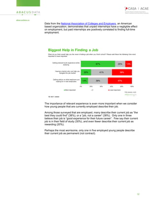 32
Data from the National Association of Colleges and Employers, an American
based organization, demonstrates that unpaid internships have a negligible effect
on employment, but paid internships are positively correlated to finding full-time
employment.
The importance of relevant experience is even more important when we consider
how young people that are currently employed describe their job.
Among those surveyed that are employed, many describe their current job as “the
best they could find” (38%), or a “job, not a career” (38%). Only one in three
believe their job is “good experience for their future career”. Few say their current
job is in their field of study (30%), and even fewer describe their current job as
rewarding (20%).
Perhaps the most worrisome, only one in five employed young people describe
their current job as permanent (not contract).
 