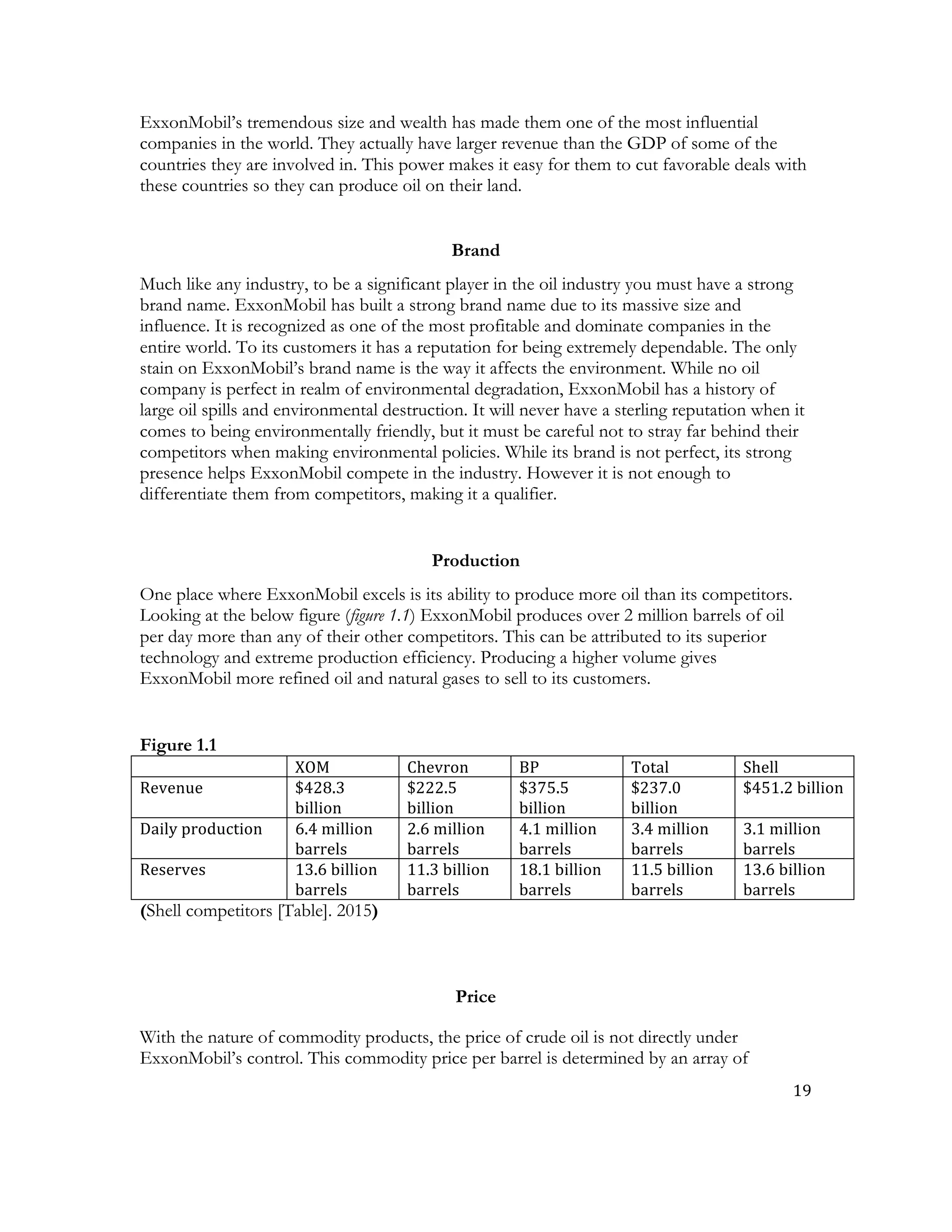 19	
  
	
  
ExxonMobil’s tremendous size and wealth has made them one of the most influential
companies in the world. They actually have larger revenue than the GDP of some of the
countries they are involved in. This power makes it easy for them to cut favorable deals with
these countries so they can produce oil on their land.
Brand
Much like any industry, to be a significant player in the oil industry you must have a strong
brand name. ExxonMobil has built a strong brand name due to its massive size and
influence. It is recognized as one of the most profitable and dominate companies in the
entire world. To its customers it has a reputation for being extremely dependable. The only
stain on ExxonMobil’s brand name is the way it affects the environment. While no oil
company is perfect in realm of environmental degradation, ExxonMobil has a history of
large oil spills and environmental destruction. It will never have a sterling reputation when it
comes to being environmentally friendly, but it must be careful not to stray far behind their
competitors when making environmental policies. While its brand is not perfect, its strong
presence helps ExxonMobil compete in the industry. However it is not enough to
differentiate them from competitors, making it a qualifier.
Production
One place where ExxonMobil excels is its ability to produce more oil than its competitors.
Looking at the below figure (figure 1.1) ExxonMobil produces over 2 million barrels of oil
per day more than any of their other competitors. This can be attributed to its superior
technology and extreme production efficiency. Producing a higher volume gives
ExxonMobil more refined oil and natural gases to sell to its customers.
Figure 1.1
	
   XOM	
   Chevron	
   BP	
   Total	
   Shell	
  	
  
Revenue	
   $428.3	
  
billion	
  
$222.5	
  
billion	
  
$375.5	
  
billion	
  
$237.0	
  
billion	
  	
  
$451.2	
  billion	
  
Daily	
  production	
   6.4	
  million	
  
barrels	
  
2.6	
  million	
  
barrels	
  
4.1	
  million	
  
barrels	
  
3.4	
  million	
  
barrels	
  
3.1	
  million	
  
barrels	
  
Reserves	
   13.6	
  billion	
  
barrels	
  
11.3	
  billion	
  
barrels	
  
18.1	
  billion	
  
barrels	
  
11.5	
  billion	
  
barrels	
  
13.6	
  billion	
  
barrels	
  
(Shell competitors [Table]. 2015)
Price
With the nature of commodity products, the price of crude oil is not directly under
ExxonMobil’s control. This commodity price per barrel is determined by an array of
 