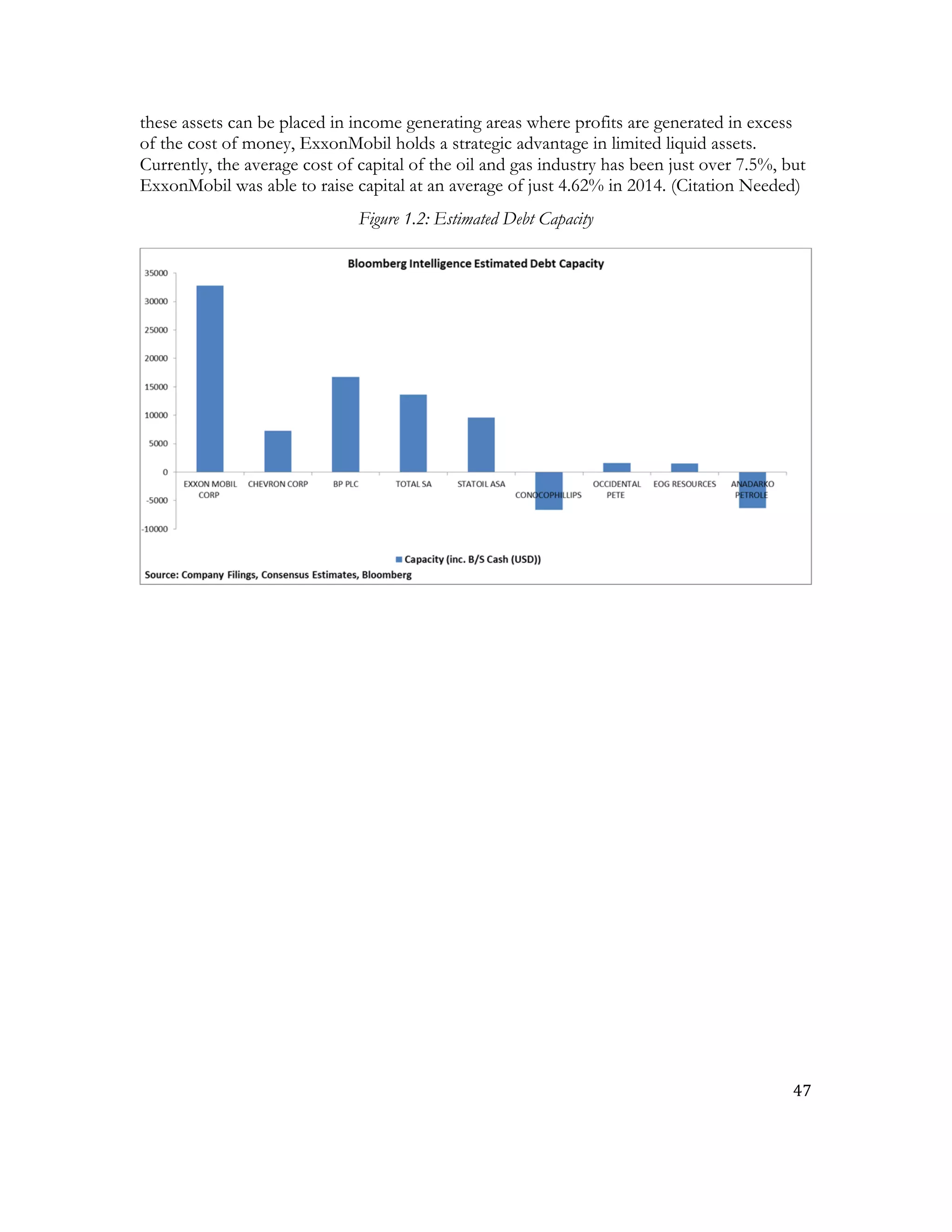47	
  
	
  
these assets can be placed in income generating areas where profits are generated in excess
of the cost of money, ExxonMobil holds a strategic advantage in limited liquid assets.
Currently, the average cost of capital of the oil and gas industry has been just over 7.5%, but
ExxonMobil was able to raise capital at an average of just 4.62% in 2014. (Citation Needed)
Figure 1.2: Estimated Debt Capacity
 