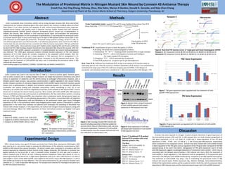 The Modulation of Provisional Matrix in Nitrogen Mustard Skin Wound by Connexin 43 Antisense Therapy
Enoch Yue, Hui-Ying Chang, Peihong, Zhou, Rita Hahn, Marion K Gordon, Donald R. Gerecke, and Yoke-Chen Chang
Department of Pharm & Tox, Ernest Mario School of Pharmacy, Rutgers University, Piscataway, NJ
Abstract
Sulfur mustard(SM, Bis(2-chloroethyl) sulfide) and its analog Nitrogen Mustard (NM, Bis(2-chloroethyl)
methylamine) are cytotoxic alkylating agents that cause adverse skin reactions including edema and fluid
filled blisters. It can cause necrosis and apoptosis of cells, induce strong inflammatory-stress responses,
delayed wound healing, and possibly result in extensive scarring. Studies showed that Cx43 antisense
oligodeoxynucleotide (asODN) topical treatment accelerated wound closure and re-epithialization in
diabetic skin wounds. Mice deficient in Cx43 improved wound repair and modulated the extracellular
matrix. If the downregulation of Cx43 accelerated re-epithialization, it may modulate the provisional matrix
to promote wound repair. A time course study (up to 10 days) of NM exposed hairless mouse (SKH-1) skin
with treatment of Cx43-asODN was performed. Provisional matrix proteins including, Tenascin-C (TNC, an
anti-adhesive glycoprotein), and fibronectin (FN, a cell adhesive glycoprotein), were examined. The RNA of
murine back skin was extracted and was converted into cDNA by reverse transcription. PCR was performed
to insure cDNA quality. Gene expression assays with TaqMan probes targeting TNC and FN were performed
by Real-Time PCR. H&E histology showed characteristic time dependent NM induced skin wounds. After the
treatment with Cx43-asODN, apparent acceleration of re-epithelialization and wound healing progression
was observed. The mRNA gene expression analyses indicated elevated expression of TNC and reduced
expression of FN in NM injured skin samples, compared to the unexposed control samples. After the
treatment with CX43-asODN, we saw a down-regulation in TNC expression and an upregulation in FN
expression in the NM plus Cx43-asODN treated group, compared to the NM exposed alone group . This
suggests that the treatment of Cx43-asODN may play a role in modulating the provisional matrix in NM
induced skin wound repair.
Grant funding supports by ES005022, EY09056, T32ES007148, and NIAMS U54AR055073
Introduction
Sulfur mustard was used in the Iraq-Iran War in 1988 as a chemical warfare agent. Mustard agents,
such as sulfur mustard, and its analog nitrogen mustard, can target the basement membrane zone which
induce a) separation of epidermis and the dermis below, b) prolonged inflammatory response, and c)
delayed wound repair process. Gap junction communication is tightly regulated in skin wound healing.
Studies showed connexin 43 antisense oligonucleotide (Cx43-asODN) topical treatment improves wound
closure and re-epithialization in diabetic and incisional cutaneous wounds (1). Connexin 43 deficiency
accelerates skin wound healing and modulates extracellular matrix remodeling in mice (2). In our
laboratory, we treated Cx43 antisense oligodeoxynucleotides (Cx43-asODN) on NM exposed SKH-1 mouse
dorsal skin to evaluate the wound healing response. Mice treated with Cx43-asODN after NM exposure
had an accelerated wound rate and improved re-epithelialization (3). Two matricellular proteins, including
Tenascin C (TNC) and Fibronectin(FN), play important role in provisional matrix during wound repair are
examined in this study. TNC, an anti-adhesive glycoprotein in the matrix, is associated with cell migration
and can recruit of inflammatory cells and fibroblasts to the provisional matrix upon injury. Prolonged
deposition of TNC in the provisional matrix may elongate wound repair process. Fibronectin is another
glycoprotein in the matrix that mediates cell adhesion and modulates the spreading of fibroblasts that
interact with cellular receptors. In this experiment, we look at how nitrogen mustard exposure, along with
anti-sense therapy, affects the mRNA expression of these matricellular proteins via TaqMan Cx43 gene
expression assays.
References:
1. Mori et al. (2006). J Cell Sci. 119, 5193-5203.
2. Cogliati et al (2015) J Dermatol Sci. 79(1):50-6.
3. Chang et al. (2014) FASEB J 28 (1) S.216.6.
Experimental Design
Mouse Back Skin Extracted RNA cDNA
Check quality of cDNA
using 18S primer mix.Check TNC and FN mRNA gene expression
Transcription
Traditional PCR
Gene Expression Assay: targeted TNC and FN using TaqMan Probe in Real Time PCR
Traditional PCR: Amplification of gene to check the quality of cDNA.
PCR (using 18S primer mix) reaction program as follows.
1) Denaturation: 94 – 98 º C – breaking double stranded DNA to single stranded.
2) Annealing: 50-65º C – allows hybridization of primers and binding to
the single-stranded DNA template.
3) Elongation: 72º C – cDNA replicated and synthesized.
4) Final PCR product run on agarose gel for gel electrophoresis.
Real- Time PCR: Different from traditional PCR in that it can monitor PCR reaction while its
replicating and not only when the reaction is finished. Quantitative PCR analyses were performed by
normalized the target gene (TNC,FN) with house keeping gene (GAPDH). Fold changes of
unexposed and untreated control were considered as 1; data were presented as fold changes ± SD.
Methods
Figure 1. The phases of skin wound repair
include hemostasis, inflammation, proliferation,
and maturation.
Figure 2. H&E histology showed NM induced skin
wound including separation of dermal-epidermal
junction (DEJ), influx of inflammatory cells, necrosis,
and severe hyperplasia. Treatment of Cx43-asODN
on NM exposed mice skin showed improved DEJ and
less infiltration of inflammatory cells.
Figure 3. Western blots showed treatment
of Cx43-asODN reduced Cx43 protein
expression in NM exposed mice skin.
SKH-1 female hairless mice aged 6-10 weeks purchased from Charles River Laboratories (Wilmington, MA)
were used as an in vivo animal model to evaluate the effectiveness of the potential countermeasure Cx43-
asODN to NM induced skin wound formation. All animal studies were conducted in accordance with the
protocol approved by Laboratory Animal Services (LAS), Rutgers University. NM (5μmoles in acetone) was
applied topically to the dorsal skin of mice. A standard circular template (15 mm) was used to ensure a
uniform exposure area of NM on all mice. Following exposure Elizabethan collars were placed on mice to
prevent grooming of the wound site. A single topical application (150 µl of 1 µM in 30% Pluronic F-127 Gel) of
Cx43-asODN or sense control ODN (scODN) were applied to the wound 2 hours after NM exposure. (1 µM of
Cx43-asODN was found to be most effective.) The mice were euthanized by CO2 gas and punch biopsies were
collected at 1, 3, 7 and 10 days after NM exposure. The samples were collected for histological evaluation and
for RNA and protein extractions.
Results
Figure 5. Traditional PCR method
detected PCR product with serial
dilution (primers:18s).
Top Row:
Sample: NM+Cx43-asODN 7d
Well # 2: No dilution;
Well #3 :Dilution factor1:2.5
Well #4: Dilution factor 1:5
Bottom Row:
Sample: NM+Cx43asODN 10d
Well #4: No dilution;
Well #5: Dilution Factor 1:2.5
Well #6: Dilution Factor 1:5
Cx43
GapDH
50 kDa
37 kDa
Discussion
Animals that were exposed to nitrogen mustard showed alterations to gene expression of
the matricellular proteins (TNC and FN). In NM exposed skin, our study showed upregulation of
TNC gene expression (+2 to +3.5 folds at 3-10d) and a down-regulation of the FN gene
expression (-9 fold , -3 fold, and -1.5 fold at 1, 3, and 10 day post NM exposure, respectively)
when compared to the unexposed control. Animals that were treated with Cx43-asODN showed
a down-regulation of the TNC gene and up-regulation of the FN gene when compared to the NM
exposed group at the same time points. Upregulation of TNC gene expression (up to 10 days
post NM exposure) suggests a prolonged deposition of provisional matrix protein, which may be
associated with the delayed wound healing in NM induced skin injury. With the treatment of
Cx43-asODN, a down-regulation in TNC expression and an upregulation in FN expression were
observed in the NM plus Cx43-asODN treated group, compared to the NM exposed alone group.
The treatment of Cx43-asODN may play a role in modulating the provisional matrix in NM
induced skin wound repair. Protein expression (eg., Western blottings, immunohistochemistry,
ELISA) of the matricellular proteins will be studied to further clarify the role of provisional matrix
deposition in NM induced injury and the improved wound repair with Cx43-asODN treatment.
Tenascin C Fibronectin
A
B
D
C
E
F
G H
I J
naïve 1d 3d 7d 10d
nm 1.00 0.11 0.323110489 0.930950903 0.653030808
nm+as 0.23225429 0.339551315 1.1143882 0.715104856
0.00
0.20
0.40
0.60
0.80
1.00
1.20
1.40
FN Gene Expression
nm nm+as
naïve 1d 3d 7d 10d
NM 1 0.421017512 2.028593962 3.463884737 1.696208862
NM+AS 0.264146015 1.630962246 2.833238058 1.160472615
0
0.5
1
1.5
2
2.5
3
3.5
4
TNC Gene Expression
NM NM+AS
Figure 6. Real-time PCR reaction curves of target gene and house keeping gene: GAPDH.
Tenascin C: A) Unexposed Control; B) NM 1d; C) NM+As 1d; D) NM 3d ;E) NM+As 3d
Fibronectin: F) Unexposed Control; G) NM 1d ; H) NM+As 1d ;I) NM 3d; J) NM+As 3d
Figure 7. TNC gene expression down-regulated with the treatment of Cx43-
asODN in NM exposed skin.
Figure 8. FN gene expression up-regulated with the treatment of Cx43-asODN
in NM exposed skin.Figure 4. Gene expression of Cx43 was
decreased with treatment of Cx43-asODN
in NM exposed mice skin.
 