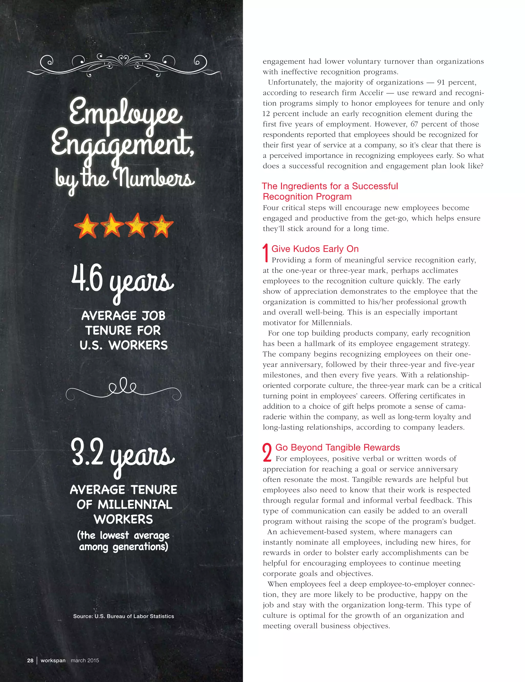 28  | workspan  march 2015
engagement had lower voluntary turnover than organizations
with ineffective recognition programs.
Unfortunately, the majority of organizations — 91 percent,
according to research firm Accelir — use reward and recogni-
tion programs simply to honor employees for tenure and only
12 percent include an early recognition element during the
first five years of employment. However, 67 percent of those
respondents reported that employees should be recognized for
their first year of service at a company, so it’s clear that there is
a perceived importance in recognizing employees early. So what
does a successful recognition and engagement plan look like?
The Ingredients for a Successful
Recognition Program
Four critical steps will encourage new employees become
engaged and productive from the get-go, which helps ensure
they’ll stick around for a long time.
Give Kudos Early On
Providing a form of meaningful service recognition early,
at the one-year or three-year mark, perhaps acclimates
employees to the recognition culture quickly. The early
show of appreciation demonstrates to the employee that the
organization is committed to his/her professional growth
and overall well-being. This is an especially important
motivator for Millennials.
For one top building products company, early recognition
has been a hallmark of its employee engagement strategy.
The company begins recognizing employees on their one-
year anniversary, followed by their three-year and five-year
milestones, and then every five years. With a relationship-
oriented corporate culture, the three-year mark can be a critical
turning point in employees’ careers. Offering certificates in
addition to a choice of gift helps promote a sense of cama-
raderie within the company, as well as long-term loyalty and
long-lasting relationships, according to company leaders.
Go Beyond Tangible Rewards
For employees, positive verbal or written words of
appreciation for reaching a goal or service anniversary
often resonate the most. Tangible rewards are helpful but
employees also need to know that their work is respected
through regular formal and informal verbal feedback. This
type of communication can easily be added to an overall
program without raising the scope of the program’s budget.
An achievement-based system, where managers can
instantly nominate all employees, including new hires, for
rewards in order to bolster early accomplishments can be
helpful for encouraging employees to continue meeting
corporate goals and objectives.
When employees feel a deep employee-to-employer connec-
tion, they are more likely to be productive, happy on the
job and stay with the organization long-term. This type of
culture is optimal for the growth of an organization and
meeting overall business objectives.
AVERAGE JOB
TENURE FOR
U.S. WORKERS
4.6years
AVERAGE TENURE
OF MILLENNIAL
WORKERS
(the lowest average
among generations)
3.2years
Employee
Engagement,
by the Numbers
Source: U.S. Bureau of Labor Statistics
 