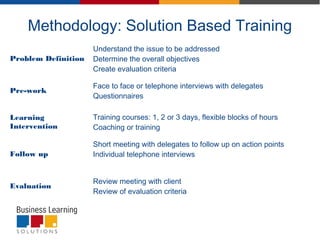 Methodology: Solution Based Training
Problem Definition
Understand the issue to be addressed
Determine the overall objectives
Create evaluation criteria
Pre-work
Face to face or telephone interviews with delegates
Questionnaires
Learning
Intervention
Training courses: 1, 2 or 3 days, flexible blocks of hours
Coaching or training
Follow up
Short meeting with delegates to follow up on action points
Individual telephone interviews
Evaluation
Review meeting with client
Review of evaluation criteria
 