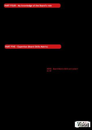 A board that consists of directors with
a diverse set of functional expertise
(marketing, engineering, finance, etc)
industry experiences, educational qualifi-
cations, ethnic and gender mix are better
equipped to deal with a wide range of
issues facing the organisation and provide
executives with advice and consultation
from multiple perspectives.
The Board Skills Matrix below is similar to
what Vision would carry out when assess-
ing the board strength of any organisa-
tion. This is something you can complete
from your own personal point of view and
the expertise you personally bring to the
organisation.
You will certainly not possess all the skills
required by the board but the whole
board should collectively possess all the
skills needed. When new board members
are nominated, the board should seek to
broaden and strengthen its overall com-
petence using the Board Skills Matrix.
NOTE: Board Matrix Skills are rated 1
to 10
PART FIVE – Expertise (Board Skills Matrix)
Please use the following grades:
9 - 10
Exceptional experience in this area and contribute greatly during
board discussion and to the organisation as a whole
7 - 8
Previous experience in this area and happy to contribute during
board discussions
5 - 6
Some experience in this area and happy to give a personal opinion
during board discussions
2 - 4
Some experience in this area but reluctant to contribute during
board discussions
1 No relevant experience
									 Yes No
Do you have a copy of the Mem & Arts document?
		
Are you clear about the organisation’s aims/purposes?	
	
Do you know what the organisation’s legal status is?
		
Do you know what the legal responsibilities of the Board are?	
	
Do you know what entitles someone to be a Board Member?
		
Do you know what your personal liability is as a Board Member?	
	
If you represent another organisation, are you clear what your role is?	 	
PART FOUR – My knowledge of the Board’s role
 