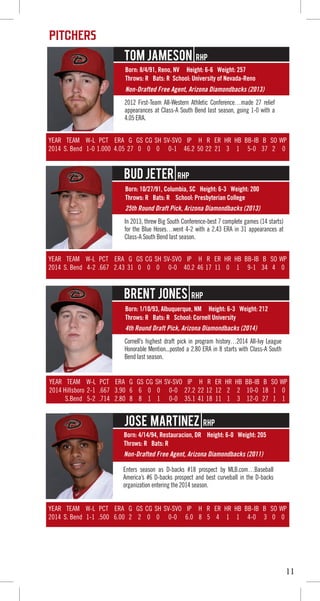 PITCHERS
11
Born: 8/4/91, Reno, NV Height: 6-6 Weight: 257
Throws: R Bats: R School: University of Nevada-Reno
Born: 10/27/91, Columbia, SC Height: 6-3 Weight: 200
Throws: R Bats: R School: Presbyterian College
Born: 1/10/93, Albuquerque, NM Height: 6-3 Weight: 212
Throws: R Bats: R School: Cornell University
Born: 4/14/94, Restauracion, DR Height: 6-0 Weight: 205
Throws: R Bats: R
2012 First-Team All-Western Athletic Conference…made 27 relief
appearances at Class-A South Bend last season, going 1-0 with a
4.05 ERA.
In 2013, threw Big South Conference-best 7 complete games (14 starts)
for the Blue Hoses…went 4-2 with a 2.43 ERA in 31 appearances at
Class-A South Bend last season.
Cornell’s highest draft pick in program history…2014 All-Ivy League
Honorable Mention...posted a 2.80 ERA in 8 starts with Class-A South
Bend last season.
Enters season as D-backs #18 prospect by MLB.com…Baseball
America’s #6 D-backs prospect and best curveball in the D-backs
organization entering the 2014 season.
Tom Jameson RHP
Bud Jeter RHP
Brent Jones RHP
Jose Martinez RHP
Non-Drafted Free Agent, Arizona Diamondbacks (2013)
25th Round Draft Pick, Arizona Diamondbacks (2013)
4th Round Draft Pick, Arizona Diamondbacks (2014)
Non-Drafted Free Agent, Arizona Diamondbacks (2011)
YEAR TEAM W-L PCT ERA G GS CG SH SV-SVO IP H R ER HR HB BB-IB B SO WP
2014 S. Bend 1-0 1.000 4.05 27 0 0 0 0-1 46.2 50 22 21 3 1 5-0 37 2 0
YEAR TEAM W-L PCT ERA G GS CG SH SV-SVO IP H R ER HR HB BB-IB B SO WP
2014 S. Bend 4-2 .667 2.43 31 0 0 0 0-0 40.2 46 17 11 0 1 9-1 34 4 0
YEAR TEAM W-L PCT ERA G GS CG SH SV-SVO IP H R ER HR HB BB-IB B SO WP
2014 S. Bend 1-1 .500 6.00 2 2 0 0 0-0 6.0 8 5 4 1 1 4-0 3 0 0
YEAR TEAM W-L PCT ERA G GS CG SH SV-SVO IP H R ER HR HB BB-IB B SO WP
2014 Hillsboro 2-1 .667 3.90 6 6 0 0 0-0 27.2 22 12 12 2 2 10-0 18 1 0
S.Bend 5-2 .714 2.80 8 8 1 1 0-0 35.1 41 18 11 1 3 12-0 27 1 1
 