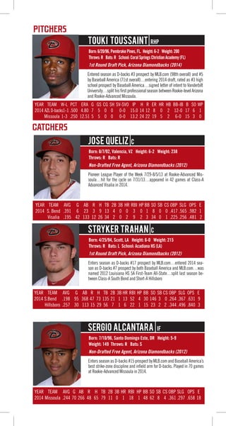 PITCHERS
CATCHERS
Born: 8/7/92, Valencia, VZ Height: 6-2 Weight: 238
Throws: R Bats: R
Pioneer League Player of the Week 7/29-8/5/13 at Rookie-Advanced Mis-
soula…hit for the cycle on 7/31/13…appeared in 42 games at Class-A
Advanced Visalia in 2014.
Jose Queliz C
Non-Drafted Free Agent, Arizona Diamondbacks (2012)
Born: 4/25/94, Scott, LA Height: 6-0 Weight: 215
Throws: R Bats: L School: Acadiana HS (LA)
Enters season as D-backs #17 prospect by MLB.com…entered 2014 sea-
son as D-backs #7 prospect by both Baseball America and MLB.com…was
named 2012 Louisiana HS 5A First-Team All-State…split last season be-
tween Class-A South Bend and Short-A Hillsboro
Stryker Trahan C
1st Round Draft Pick, Arizona Diamondbacks (2012)
YEAR TEAM AVG G AB R H TB 2B 3B HR RBI HP BB SO SB CS OBP SLG OPS E
2014 S.Bend .198 95 368 47 73 135 21 1 13 52 4 30 146 3 0 .264 .367 .631 9
Hillsboro .257 30 113 15 29 56 7 1 6 22 1 15 23 2 2 .344 .496 .840 3
YEAR TEAM AVG G AB R H TB 2B 3B HR RBI HP BB SO SB CS OBP SLG OPS E
2014 S. Bend .391 6 23 3 9 13 4 0 0 3 0 1 8 0 0 .417 .565 .982 1
Visalia .195 42 133 12 26 34 2 0 2 9 2 3 34 0 1 .225 .256 .481 2
Born: 6/20/96, Pembroke Pines, FL. Height: 6-2 Weight: 200
Throws: R Bats: R School: Coral Springs Christian Academy (FL)
Entered season as D-backs #3 prospect by MLB.com (98th overall) and #5
by Baseball America (71st overall)…entering 2014 draft, rated as #3 high
school prospect by Baseball America…signed letter of intent to Vanderbilt
University…split his first professional season between Rookie-level Arizona
and Rookie-Advanced Missoula.
Touki Toussaint RHP
1st Round Draft Pick, Arizona Diamondbacks (2014)
YEAR TEAM W-L PCT ERA G GS CG SH SV-SVO IP H R ER HR HB BB-IB B SO WP
2014 AZL D-backs1-1 .500 4.80 7 5 0 0 0-0 15.0 14 12 8 0 2 12-0 17 6 1
Missoula 1-3 .250 12.51 5 5 0 0 0-0 13.2 24 22 19 5 2 6-0 15 3 0
Born: 7/10/96, Santo Domingo Este, DR Height: 5-9
Weight: 149 Throws: R Bats: S
Enters season as D-backs #15 prospect by MLB.com and Baseball America’s
best strike-zone discipline and infield arm for D-backs. Played in 70 games
at Rookie-Advanced Missoula in 2014.
Sergio Alcantara IF
Non-Drafted Free Agent, Arizona Diamondbacks (2012)
YEAR TEAM AVG G AB R H TB 2B 3B HR RBI HP BB SO SB CS OBP SLG OPS E
2014 Missoula .244 70 266 48 65 79 11 0 1 18 1 48 62 8 4 .361 .297 .658 18
 
