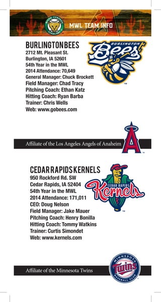 Affiliate of the Los Angeles Angels of Anaheim
Affiliate of the Minnesota Twins
MWL TEAM INFO
CEDARRAPIDSKERNELS
950 Rockford Rd. SW
Cedar Rapids, IA 52404
54th Year in the MWL
2014 Attendance: 171,011
CEO: Doug Nelson
Field Manager: Jake Mauer
Pitching Coach: Henry Bonilla
Hitting Coach: Tommy Watkins
Trainer: Curtis Simondet
Web: www.kernels.com
BURLINGTONBEES
2712 Mt. Pleasant St.
Burlington, IA 52601
54th Year in the MWL
2014 Attendance: 70,649
General Manager: Chuck Brockett
Field Manager: Chad Tracy
Pitching Coach: Ethan Katz
Hitting Coach: Ryan Barba
Trainer: Chris Wells
Web: www.gobees.com
 
