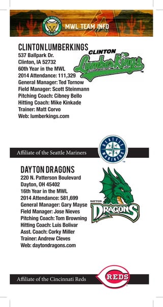 Affiliate of the Seattle MarinersAffiliate of the Seattle Mariners
Affiliate of the Cincinnati Reds
MWL TEAM INFOMWL TEAM INFO
CLINTONLUMBERKINGS
537 Ballpark Dr.
Clinton, IA 52732
60th Year in the MWL
2014 Attendance: 111,329
General Manager: Ted Tornow
Field Manager: Scott Steinmann
Pitching Coach: Cibney Bello
Hitting Coach: Mike Kinkade
Trainer: Matt Corvo
Web: lumberkings.com
DAYTON DRAGONS
220 N. Patterson Boulevard
Dayton, OH 45402
16th Year in the MWL
2014 Attendance: 581,699
General Manager: Gary Mayse
Field Manager: Jose Nieves
Pitching Coach:Tom Browning
Hitting Coach: Luis Bolivar
Asst. Coach: Corky Miller
Trainer:Andrew Cleves
Web: daytondragons.com
 
