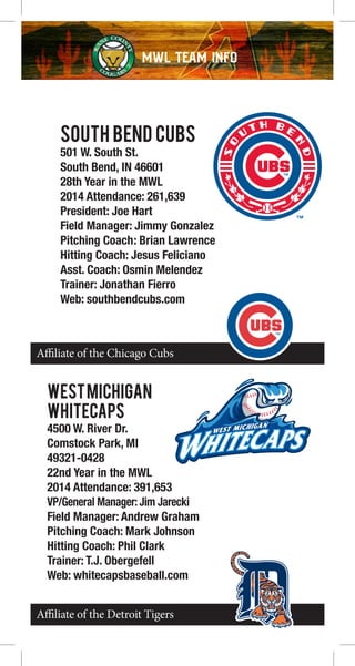 Affiliate of the Chicago Cubs
Affiliate of the Detroit Tigers
SOUTH BEND CUBS
501 W. South St.
South Bend, IN 46601
28th Year in the MWL
2014 Attendance: 261,639
President: Joe Hart
Field Manager: Jimmy Gonzalez
Pitching Coach: Brian Lawrence
Hitting Coach: Jesus Feliciano
Asst. Coach: Osmin Melendez
Trainer: Jonathan Fierro
Web: southbendcubs.com
WESTMICHIGAN
WHITECAPS
4500 W. River Dr.
Comstock Park, MI
49321-0428
22nd Year in the MWL
2014 Attendance: 391,653
VP/General Manager:Jim Jarecki
Field Manager: Andrew Graham
Pitching Coach: Mark Johnson
Hitting Coach: Phil Clark
Trainer: T.J. Obergefell
Web: whitecapsbaseball.com
MWL TEAM INFOMWL TEAM INFO
 
