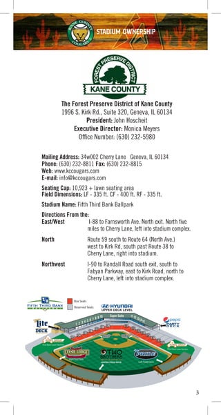 3
Mailing Address: 34w002 Cherry Lane Geneva, IL 60134
Phone: (630) 232-8811 Fax: (630) 232-8815
Web: www.kccougars.com
E-mail: info@kccougars.com
Seating Cap: 10,923 + lawn seating area
Field Dimensions: LF - 335 ft. CF - 400 ft. RF - 335 ft.
Stadium Name: Fifth Third Bank Ballpark
Directions From the:
East/West I-88 to Farnsworth Ave. North exit. North five
miles to Cherry Lane, left into stadium complex.
North Route 59 south to Route 64 (North Ave.)
west to Kirk Rd, south past Route 38 to
Cherry Lane, right into stadium.
Northwest I-90 to Randall Road south exit, south to
Fabyan Parkway, east to Kirk Road, north to
Cherry Lane, left into stadium complex.
The Forest Preserve District of Kane County
1996 S. Kirk Rd., Suite 320, Geneva, IL 60134
President: John Hoscheit
Executive Director: Monica Meyers
Office Number: (630) 232-5980
STADIUM OWNERSHIP
 