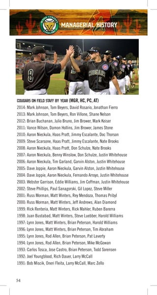 Cougars On Field Staff by Year (MGR, HC, PC, AT)
2014: Mark Johnson, Tom Beyers, David Rosario, Jonathan Fierro
2013: Mark Johnson, Tom Beyers, Ron Villone, Shane Nelson
2012: Brian Buchanan, Julio Bruno, Jim Brower, Mark Keiser
2011: Vance Wilson, Damon Hollins, Jim Brower, James Stone
2010: Aaron Nieckula, Haas Pratt, Jimmy Escalante, Doc Thorson
2009: Steve Scarsone, Haas Pratt, Jimmy Escalante, Nate Brooks
2008: Aaron Nieckula, Haas Pratt, Don Schulze, Nate Brooks
2007: Aaron Nieckula, Benny Winslow, Don Schulze, Justin Whitehouse
2006: Aaron Nieckula, Tim Garland, Garvin Alston, Justin Whitehouse
2005: Dave Joppie, Aaron Nieckula, Garvin Alston, Justin Whitehouse
2004: Dave Joppie, Aaron Nieckula, Fernando Arroyo, Justin Whitehouse
2003: Webster Garrison, Eddie Williams, Jim Coffman, Justin Whitehouse
2002: Steve Phillips, Paul Sanagorski, Gil Lopez, Steve Miller
2001: Russ Morman, Matt Winters, Rey Mendoza, Thomas Pribyl
2000: Russ Morman, Matt Winters, Jeff Andrews, Alan Diamond
1999: Rick Renteria, Matt Winters, Rick Mahler, Ruben Barerra
1998: Juan Bustabad, Matt Winters, Steve Luebber, Harold Williams
1997: Lynn Jones, Matt Winters, Brian Peterson, Harold Williams
1996: Lynn Jones, Matt Winters, Brian Peterson, Tim Abraham
1995: Lynn Jones, Rod Allen, Brian Peterson, Pat Laverty
1994: Lynn Jones, Rod Allen, Brian Peterson, Mike McGowan
1993: Carlos Tosca, Jose Castro, Brian Peterson, Todd Sorensen
1992: Joel Youngblood, Rich Dauer, Larry McCall
1991: Bob Miscik, Oneri Fleita, Larry McCall, Marc Zello
54
MANAGERIAL HISTORY
 