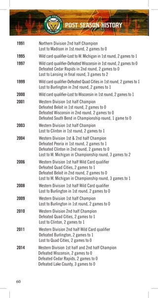 1991 Northern Division 2nd half Champion
Lost to Madison in 1st round, 2 games to 0
1995 Wild card qualifier-Lost to W. Michigan in 1st round, 2 games to 1
1997 Wild card qualifier-Defeated Wisconsin in 1st round, 2 games to 0
Defeated Cedar Rapids in 2nd round, 2 games to 0
Lost to Lansing in final round, 3 games to 2
1999 Wild card qualifier-Defeated Quad Cities in 1st round, 2 games to 1
Lost to Burlington in 2nd round, 2 games to 1
2000 Wild card qualifier-Lost to Wisconsin in 1st round, 2 games to 1
2001 Western Division 1st half Champion
Defeated Beloit in 1st round, 2 games to 0
Defeated Wisconsin in 2nd round, 2 games to 0
Defeated South Bend in Championship round, 1 game to 0
2003 Western Division 1st half Champion
Lost to Clinton in 1st round, 2 games to 1
2004 Western Division 1st & 2nd half Champion
Defeated Peoria in 1st round, 2 games to 1
Defeated Clinton in 2nd round, 2 games to 0
Lost to W. Michigan in Championship round, 3 games to 2
2006 Western Division 1st half Wild Card qualifier
Defeated Quad Cities, 2 games to 1
Defeated Beloit in 2nd round, 2 games to 0
Lost to W. Michigan in Championship round, 3 games to 1
2008 Western Division 1st half Wild Card qualifier
Lost to Burlington in 1st round, 2 games to 0
2009 Western Division 1st half Champion
Lost to Burlington in 1st round, 2 games to 0
2010 Western Division 2nd half Champion
Defeated Quad Cities, 2 games to 1
Lost to Clinton, 2 games to 1
2011 Western Division 2nd half Wild Card qualifier
Defeated Burlington, 2 games to 1
Lost to Quad Cities, 2 games to 0
2014 Western Division 1st half and 2nd half Champion
Defeated Wisconsin, 2 games to 0
Defeated Cedar Rapids, 2 games to 0
Defeated Lake County, 3 games to 0
Post Season History
60
 