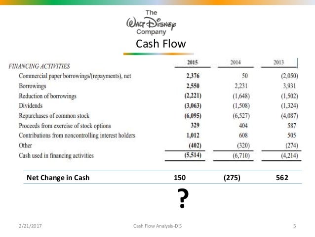 disney cash flow the analysis and use of financial statements solutions