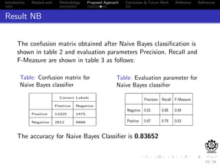 Introduction Related work Methodology Proposed Approach Conclusion & Future Work Reference References
Result NB
The confusion matrix obtained after Naive Bayes classiﬁcation is
shown in table 2 and evaluation parameters Precision, Recall and
F-Measure are shown in table 3 as follows:
Table: Confusion matrix for
Naive Bayes classiﬁer
Correct Labels
Positive Negative
Positive 11025 1475
Negative 2612 9888
Table: Evaluation parameter for
Naive Bayes classiﬁer
Precision Recall F-Measure
Negative 0.81 0.88 0.84
Positive 0.87 0.79 0.83
The accuracy for Naive Bayes Classiﬁer is 0.83652
19 / 26
 