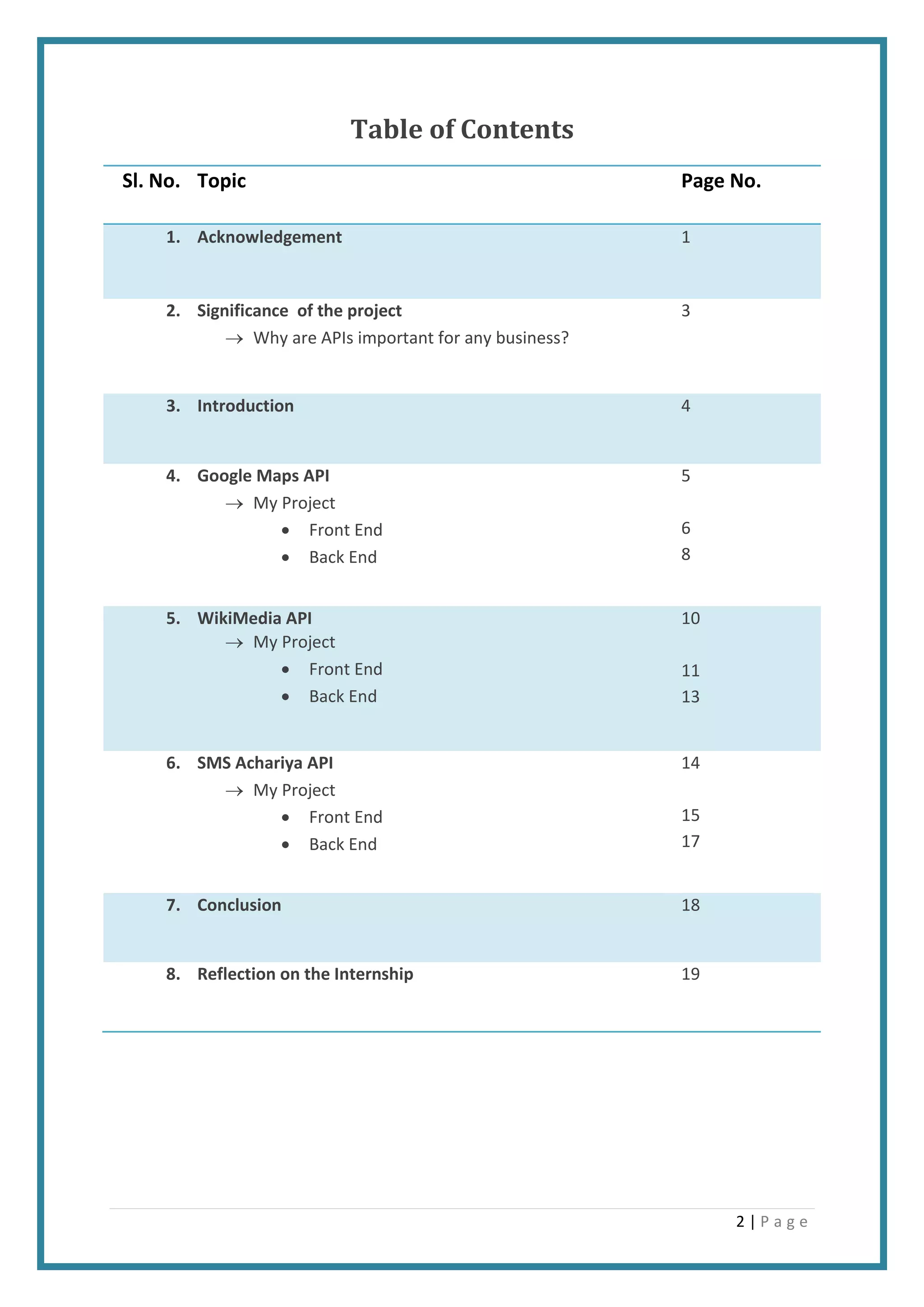 2 | P a g e
Table of Contents
Sl. No. Topic Page No.
1. Acknowledgement 1
2. Significance of the project
 Why are APIs important for any business?
3
3. Introduction 4
4. Google Maps API
 My Project
 Front End
 Back End
5
6
8
5. WikiMedia API
 My Project
 Front End
 Back End
10
11
13
6. SMS Achariya API
 My Project
 Front End
 Back End
14
15
17
7. Conclusion 18
8. Reflection on the Internship 19
 